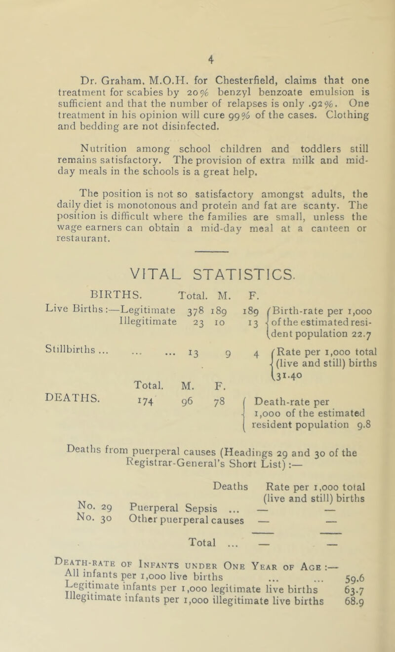 Dr. Graham. M.O.H. for Chesterfield, claims that one treatment for scabies by 20% benzyl benzoate emulsion is sufficient and that the number of relapses is only .92%. One treatment in his opinion will cure gg% of the cases. Clothing and bedding are not disinfected. Nutrition among school children and toddlers still remains satisfactory. The provision of extra milk and mid- day meals in the schools is a great help. The position is not so satisfactory amongst adults, the daily diet is monotonous and protein and fat are scanty. The position is difficult where the families are small, unless the wage earners can obtain a mid-day meal at a canteen or restaurant. VITAL STATISTICS. BIRTHS. Total. M. Live Births :—Legitimate 378 189 Illegitimate 23 10 Stillbirths I3 9 Total. M. F. DEATHS. i74 96 78 F. 189 (Birth-rate per 1,000 13 1' of the estimated resi- dent population 22.7 4 /'Rate per 1,000 total } (live and still) births Ui-40 Death-rate per 1,000 of the estimated resident population 9.8 Deaths from puerperal causes (Headings 29 and 30 of the Registrar-General’s Short List) Deaths Rate per 1,000 total (live and still) births No. 29 Puerperal Sepsis ... — — No. 30 Other puerperal causes — — Total ... — — DEATI-t-RATE OF INFANTS UNDER ONE YEAR OF AGE All infants per 1,000 live births ... ... 59.6 egitimate infants per 1,000 legitimate live births 63.7 egitimate infants per 1,000 illegitimate live births 68.9