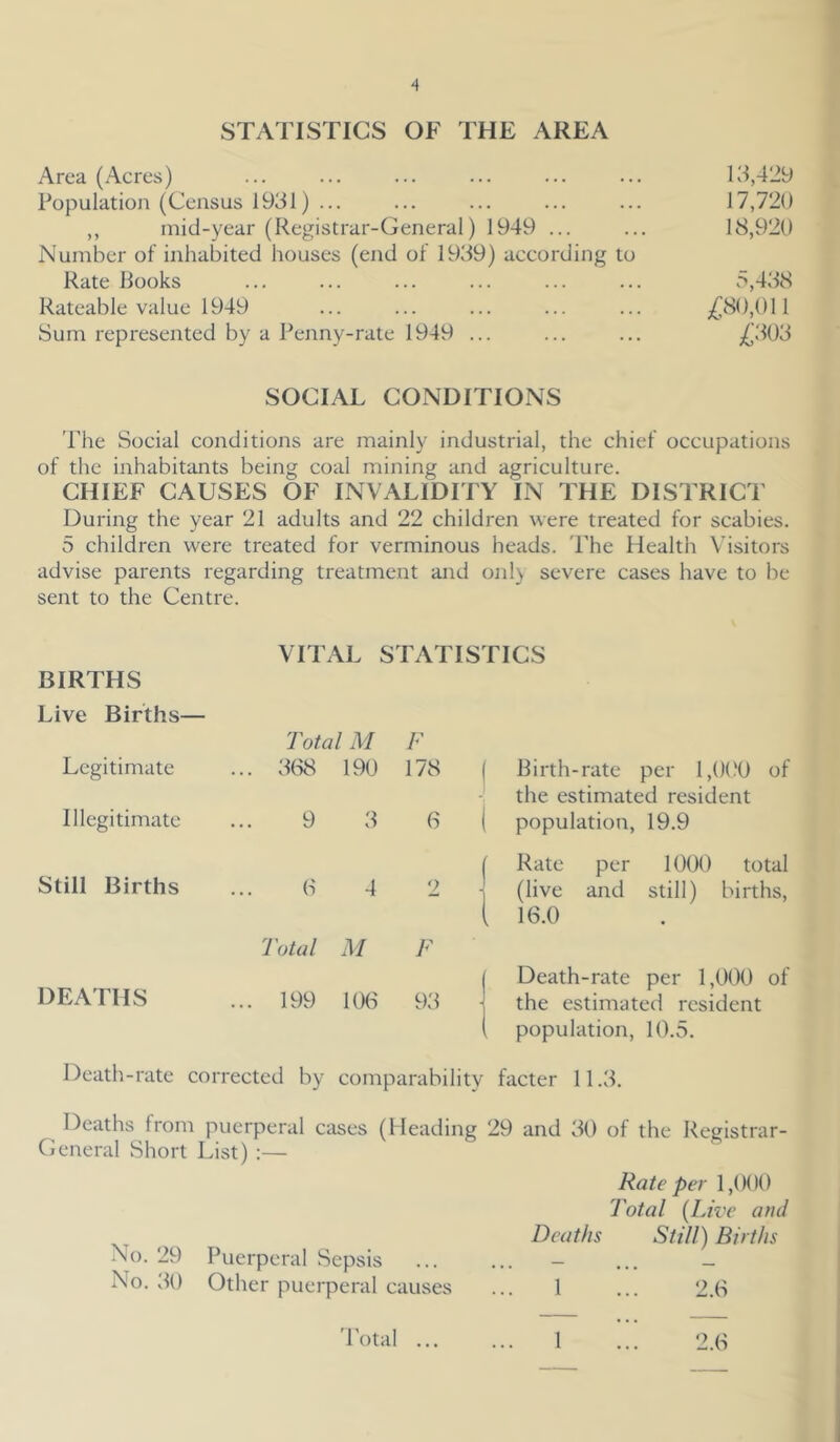 STATISTICS OF THE AREA Area (Acres) ... ... ... ... ... ... 13,4-9 Population (Census 1931) ... ... ... ... ... 17,720 ,, mid-year (Registrar-General) 1949 ... ... 18,920 Number of inhabited houses (end of 1939) according to Rate Books ... ... ... ... ... ... 5,438 Rateable value 1949 ... ... ... ... ... £80,011 Sum represented by a Penny-rate 1949 ... ... ... £303 SOCIAL CONDITIONS The Social conditions are mainly industrial, the chief occupations of the inhabitants being coal mining and agriculture. CHIEF CAUSES OF INVALIDITY IN THE DISTRICT During the year 21 adults and 22 children were treated for scabies. 5 children were treated for verminous heads. The Health Visitors advise parents regarding treatment and only severe cases have to be sent to the Centre. VITAL STATISTICS BIRTHS Live Births— Total M F Legitimate .. 368 190 178 1 Birth-rate per 1,000 of the estimated resident Illegitimate 9 3 6 1 population, 19.9 ( Rate per 1000 total Still Births 6 4 2 -| (live and still) births, ( 16.0 DEATHS Total M F | Death-rate per 1,000 of .. 199 10(5 93 i the estimated resident ( population, 10.5. Death-rate corrected by comparability facter 11.3. Deaths from puerperal cases (Heading 29 and 30 of the Registrar- General Short List) :— Rate per 1,000 Total (Live and Deaths Still) Births No. 29 Puerperal Sepsis No. 30 Other puerperal causes ... 1 ... 2.6 2.6 Total ...