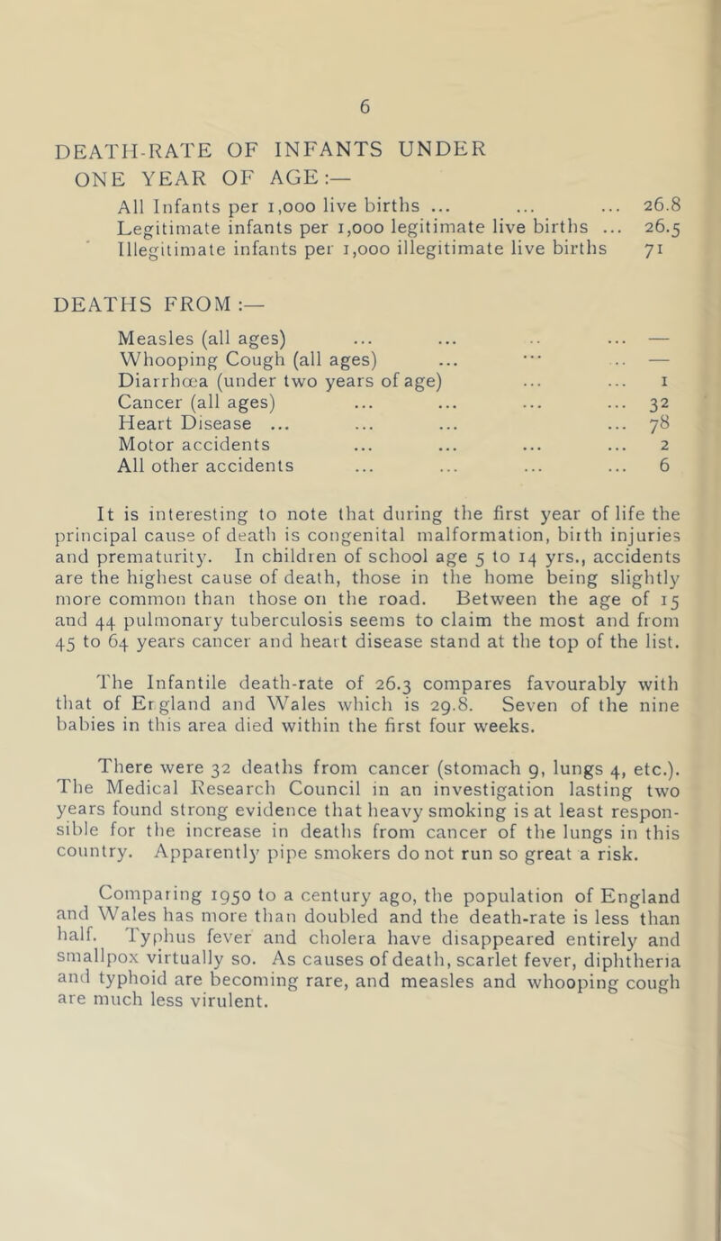 DEATH-RATE OF INFANTS UNDER ONE YEAR OF AGE All Infants per i,ooo live births ... ... ... 26.8 Legitimate infants per 1,000 legitimate live births ... 26.5 Illegitimate infants per 1,000 illegitimate live births 71 DEATHS FROM:— Measles (all ages) ... ... .. ... — Whooping Cough (all ages) ... • .. — Diarrhoea (under two years of age) ... ... i Cancer (all ages) ... ... ... ... 32 Heart Disease ... ... ... ... 78 Motor accidents ... ... ... ... 2 All other accidents ... ... ... ... 6 It is interesting to note that during the first year of life the principal cause of death is congenital malformation, biith injuries and prematurity. In children of school age 5 to 14 yrs., accidents are the highest cause of death, those in the home being slightl}^ more common than those on the road. Between the age of 15 and 44 pulmonary tuberculosis seems to claim the most and from 45 to 64 years cancer and heart disease stand at the top of the list. The Infantile death-rate of 26.3 compares favourably with that of Er gland and Wales which is 29.8. Seven of the nine babies in this area died within the first four weeks. There were 32 deaths from cancer (stomach 9, lungs 4, etc.). The Medical Research Council in an investigation lasting two years found strong evidence that heavy smoking is at least respon- sible for the increase in deaths from cancer of the lungs in this country. Apparentl}' pipe smokers do not run so great a risk. Comparing 1950 to a century ago, the population of England and Wales has more than doubled and the death-rate is less than half. Typhus fever and cholera have disappeared entirely and smallpox virtually so. As causes of death, scarlet fever, diphtheria and typhoid are becoming rare, and measles and whooping cough are much less virulent.