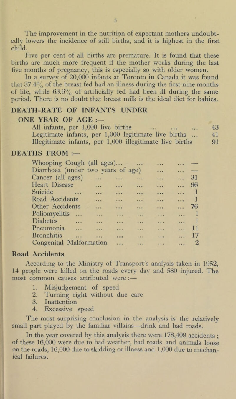 The improvement in the nutrition of expectant mothers undoubt- edly lowers the incidence of still births, and it is highest in the first child. Five per cent of all births are premature. It is found that these births are much more frequent if the mother works during the last five months of pregnancy, this is especially so with older women. In a survey of 20,000 infants at Toronto in Canada it was found that 37.4% of the breast fed had an illness during the first nine months of life, while 63.6% of artificially fed had been ill during the same period. There is no doubt that breast milk is the ideal diet for babies. DEATH-RATE OF INFANTS UNDER ONE YEAR OF AGE All infants, per 1,000 live births ... ... ... 43 Legitimate infants, per 1,000 legitimate live births ... 41 Illegitimate infants, per 1,000 illegitimate live births 91 DEATHS FROM Whooping Cough (all ages)... ... ... ... — Diarrhoea (under two years of age) ... ... — Cancer (all ages) ... ... ... ... ... 31 Heart Disease ... ... ... ... ... 96 Suicide ... ... ... ... ... ... 1 Road Accidents ... ... ... ... ... 1 Other Accidents ... ... ... ... ... 76 Poliomyelitis ... ... ... ... ... ... 1 Diabetes ... ... ... ... ... ... 1 Pneumonia ... ... ... ... ... ... 11 Bronchitis ... ... ... ... ... ... 17 Congenital Malformation ... ... ... ... 2 Road Accidents According to the Ministry of Transport’s analysis taken in 1952, 14 people were killed on the roads every day and 580 injured. The most common causes attributed were :— 1. Misjudgement of speed 2. Turning right without due care 3. Inattention 4. Excessive speed The most surprising conclusion in the analysis is the relatively small part played by the familiar villains—drink and bad roads. In the year covered by this analysis there were 178,409 accidents ; of these 16,000 were due to bad weather, bad roads and animals loose on the roads, 16.000 due to skidding or illness and 1,000 due to mechan- ical failures.
