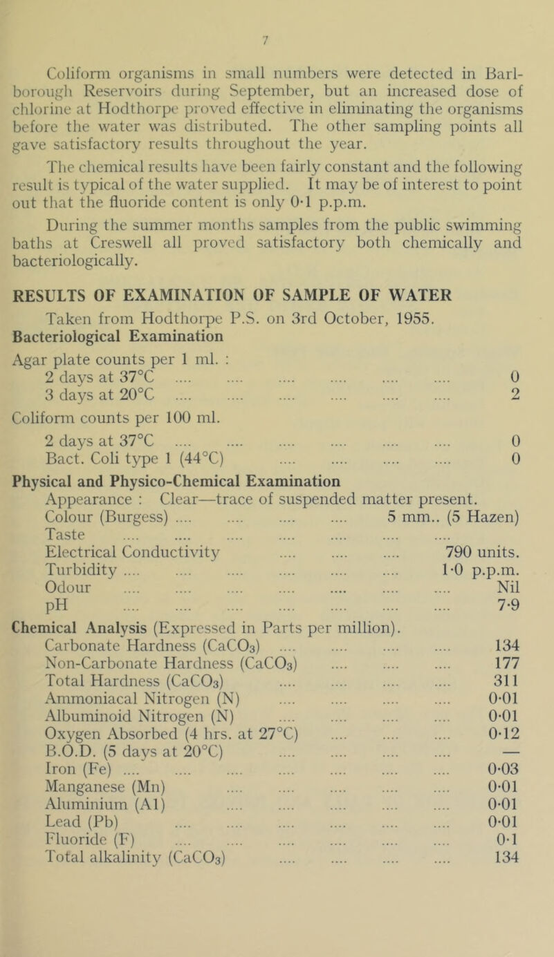 Colifomi organisms in small numbers were detected in Barl- borough Reservoirs during September, but an increased dose of chlorine at Hodthorpe proved effective in eliminating the organisms before the water was distributed. The other sampling points all gave satisfactory results throughout the year. The chemical results have been fairly constant and the following result is typical of the water supplied. It may be of interest to point out that the fluoride content is only OT p.p.m. During the summer months samples from the public swimming baths at Creswell all proved satisfactory both chemically and bacteriologically. RESULTS OF EXAMINATION OF SAMPLE OF WATER Taken from Hodthorpe P.S. on 3rd October, 1955. Bacteriological Examination Agar plate counts per 1 ml. : 2 days at 37°C 3 days at 20°C Coliform counts per 100 ml. 2 days at 37°C Bact. Coli type 1 (44°C) Physical and Physico-Chemical Examination 0 2 0 0 Appearance : Clear—trace of suspended matter present. Colour (Burgess) 5 mm.. (5 Hazen) Taste Electrical Conductivity 790 units. Turbidity TO p.p.m. Odour Nil PH 7-9 nical Analysis (Expressed in Parts per million). Carbonate Hardness (CaCOa) 134 Non-Carbonate Hardness (CaCOa) 177 Total Hardness (CaCOa) 311 Ammoniacal Nitrogen (N) 0-01 Albuminoid Nitrogen (N) 0-01 Oxygen Absorbed (4 hrs. at 27°C) 0-12 B.O.D. (5 days at 20°C) — Iron (Fe) 0-03 Manganese (Mn) 0-01 Aluminium (Al) 0-01 Lead (Pb) 0-01 Fluoride (F) 0-1 Total alkalinity (CaCOa) 134