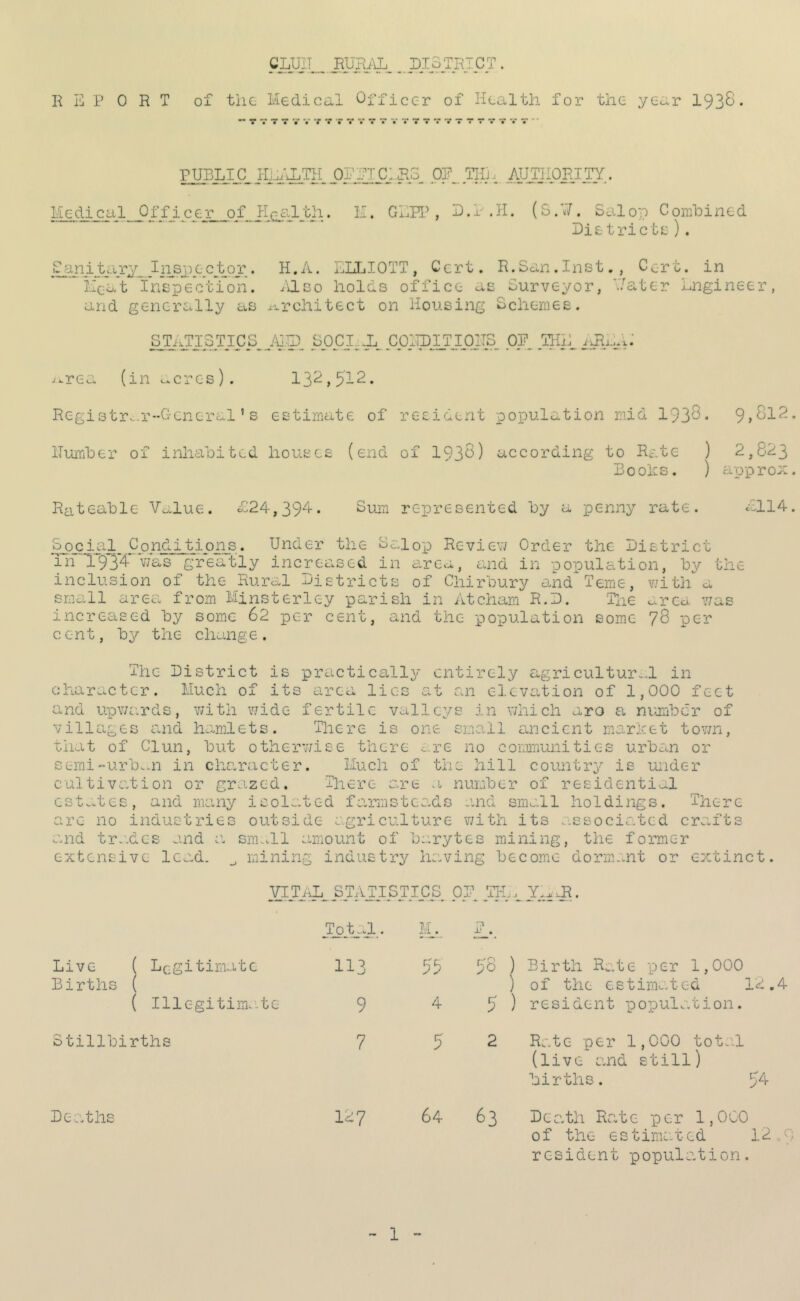 CLUIL. HfiBAL . DISTRICT. R E P 0 R T of the Medical Officer of Health for the year 193&* 77777 V 7f'P7V?7V777777T777 V 7 PUBLIC HEALTH OPPICERS. OF.THL ..^JIIORITY. Medical Officer of Health. M. GEPP, D.T.H. (SM. Salop Combined Dietriete). Sanitary I lisp Ojctor . H. A. DLL IOTT, Cert. R. San. Inst., Cert, in Meat Inspection. Also holds office as Surveyor, Mater Engineer, and generally as architect on Housing Schemes. STATISTICS AEP SOCLiX CplIpITJOHS. OP, THE, AR1EE .urea (in acres). 132,512. Registrar-General’s estimate of resident population mid 1936. 9>612. Humber of inhabited houses (end of 193$) according to Rate ) 2,823 ) approx. Boohs Rateable Value. £24,394* Sum represented by a penny rate. El 14 Social Conditions. Under the Calop Review Order the District In 1934- greatly increased in area, and in population, by the inclusion of the Rural Districts of Chirbury and Teme, with a small area from Minsterley parish in AtCham R.D. The area was increased by some 62 per cent, and the population some 78 per cent, by the change. The District is practically entirely agricultural in character. Much of its area lies at an elevation of 1,000 feet and upwards, with wide fertile valleys in which arc a number of villages and hamlets. There is one small ancient marieet town, that of Clun, but otherwise there are no communities urban or semi-urban in character. Much of the hill country is under cultivation or grazed. There are a number of residential estates, and many ie01ated farmstcads and smal1 ho1dings. There are no industries outside agriculture with its associated crafts and trades and a small amount of barytes mining, the former extensive lead. mining industry having become dormant or extinct VITAL STATISTICS OP THE YE JR. Total Live ( Legitimate Births ( ( Illc-gitimati Stillbirths 113 9 7 55 4 5 58 ) Birth Rate per 1,000 ) of the estimated 12.4 5 ) resident population. 2 Rate per 1,000 total (live and still) births. 54 Deaths 127 64 63 D c a th Ra t e per 1,0 00 of the estimated 12,9 resident population. 1