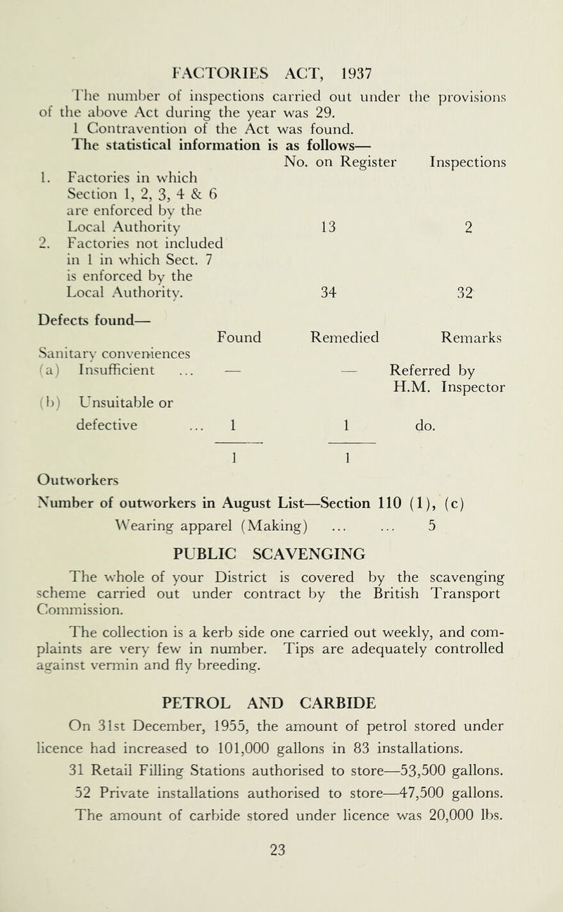 FACTORIES ACT, 1937 The number of inspections carried out under the provisions of the above Act during the year was 29. 1 Contravention of the Act was found. The statistical information is as follows— No. on Register Inspections 1. Factories in which Section 1, 2, 3, 4 & 6 are enforced by the Local Authority 2. Factories not included in 1 in which Sect. 7 is enforced by the Local Authority. Defects found— Found Sanitary conveniences ai Insufficient ... — 1)1 L^nsuitable or defective ... 1 1 Outworkers Nimiber of outworkers in August List—Section 110 (1), (c) Wearing apparel (Making) ... ... 5 PUBLIC SCAVENGING The whole of your District is covered by the scavenging scheme carried out under contract by the British Transport Commission. The collection is a kerb side one carried out weekly, and com- plaints are very few in number. Tips are adequately controlled against vennin and fly breeding. PETROL AND CARBIDE On 31st December, 1955, the amount of petrol stored under licence had increased to 101,000 gallons in 83 installations. 31 Retail Filling Stations authorised to store—53,500 gallons. 52 Private installations authorised to store—47,500 gallons. The amount of carbide stored under licence was 20,000 lbs. 13 34 32 Remedied Remarks Referred by H.M. Inspector do.