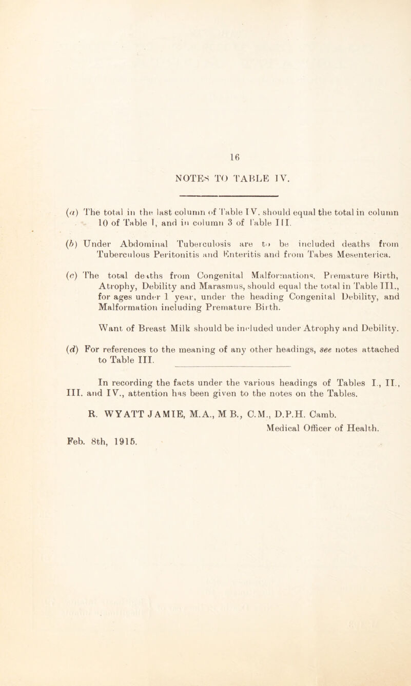 NOTES TO TABLE IV. (a) The total in the last column of Table IV. should equal the total in column 10 of Table T, and in column 3 of Table HI. (b) Under Abdominal 'Tuberculosis are to be included deaths from Tuberculous Peritonitis and Knteritis and from Tabes Mesenterica. (e) The total deaths from Congenital Malformations. Premature Birth, Atrophy, Debility and Marasmus, should equal the total in 'Table III., for ages under 1 year, under the heading Congenital Debility, and Malformation including Premature Birth. Want of Breast Milk should be included under Atrophy and Debility. (df) For references to the meaning of any other headings, see notes attached to Table III. In recording the facts under the various headings of Tables I., II., III. and IV., attention has been given to the notes on the Tables. E. WYATT JAMIE, M.A., M B., C.M., D.P.H. Camb. Medical Officer of Health. Feb. 8th, 1915.