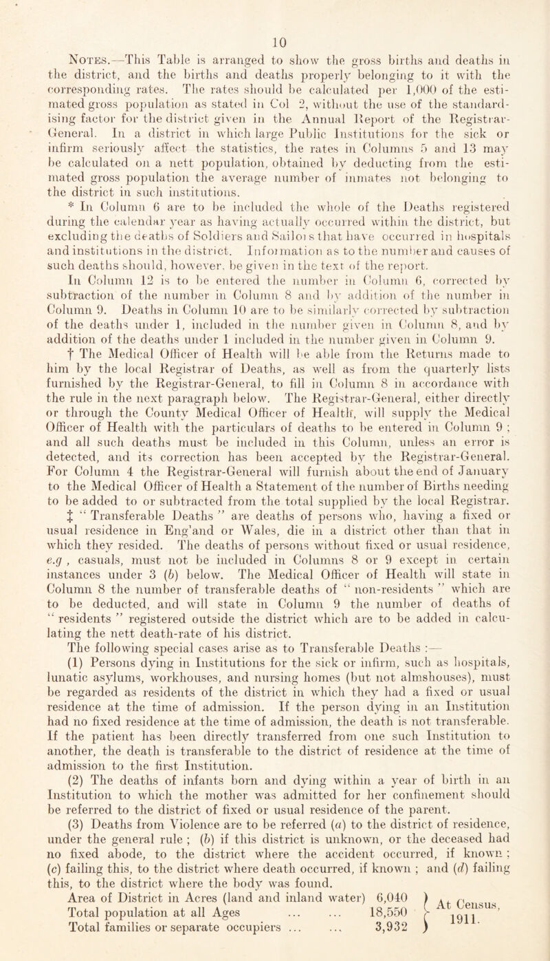 Notes.—This Table is arranged to show the gross births and deaths in the district, and the births and deaths properly belonging to it with the corresponding rates. Tlie rates should be calculated per 1,000 of the esti- mated gross population as statfid in Col 2, without the use of the standard- ising factor for the district given in the Annual lieport of the Registrar- General. In a district in which large Public Institutions for the sick or infirm seriously affect the statistics, the rates in Columns 5 and 13 may be calculated oii a nett population, obtained by deducting from the esti- mated gross t»opulation the average number of inmates not belonging to the district in such institutions. * In Column. 6 are to be included the wliole of the Deaths registered during the calendar year as having actually occurred within the district, but excluding the deaths of Soldiers and Sailo s that have occurred in hospitals and institutions in the district. Infoimation as to the number and causes of such deaths should, however, be given in the text of the report. In Column 12 is to be entered tlie number in Column 6, corrected by subtraction of the number in Column 8 and Ijy addition of the number in Column 9. Deaths in Column 10 are to be similaily coi'iected by subtraction of the deaths under I, included in the number given in Column 8, and by addition of the deaths under I included in the number given in Column 9. t The Medical Officer of Health will be able f]om the Returns made to him by the local Registrar of Deaths, as well as from the quarterly lists furnished by the Registrar-General, to fill in Column 8 in accordance with the rule in the next paragraph below. The Registrai'-General, either directly or through the County Medical Officer of Health', will supply the Medical Officer of Health with the particulars of deaths to be entered in Column 9 ; and all such deaths must be included in this Column, unless an error is detected, and its correction has been accepted by the Registrar-General. For Column 4 the Registrar-General will furnish about the end of January to the Medical Officer of Health a Statement of the number of Births needing to be added to or subtracted from the total supplied by the local Registrar. { Transferable Deaths '' are deaths of persons who, having a fixed or usual residence in England or Wales, die in a district other than that in which they resided. The deaths of persons without fixed or usual residence, e.g , casuals, must not be included in Columns 8 or 9 except in certain instances under 3 (6) below. The Medical Officer of Health will state in Column 8 the number of transferable deaths of “ non-residents ” which are to be deducted, and will state in Column 9 the number of deaths of residents ” registered outside the district which are to be added in calcu- lating the nett death-rate of his district. The following special cases arise as to Transferable Deaths :— (1) Persons dying in Institutions for the sick or infirm, such as hospitals, lunatic asylums, workhouses, and nursing homes (but not almshouses), must be regarded as residents of the district in which they had a fixed or usual residence at the time of admission. If the person dying in an Institution had no fixed residence at the time of admission, the death is not transferable. If the patient has been directly transferred from one such Institution to another, the death is transferable to the district of residence at the time of admission to the first Institution. (2) The deaths of infants born and dying wdthin a year of birth in an Institution to which the mother was admitted for her confinement should be referred to the district of fixed or usual residence of the parent. (3) Deaths from Violence are to be referred {a) to the district of residence, under the general rule ; (6) if this district is unknown, or the deceased had no fixed abode, to the district where the accident occurred, if known ; (c) failing this, to the district where death occurred, if known ; and {d) failing this, to the district where the body was found. Area of District in Acres (land and inland water) 6,040 Total population at all Ages ... ... 18,550 Total families or separate occupiers ... ... 3,932 \ At Census, ^ 1911.