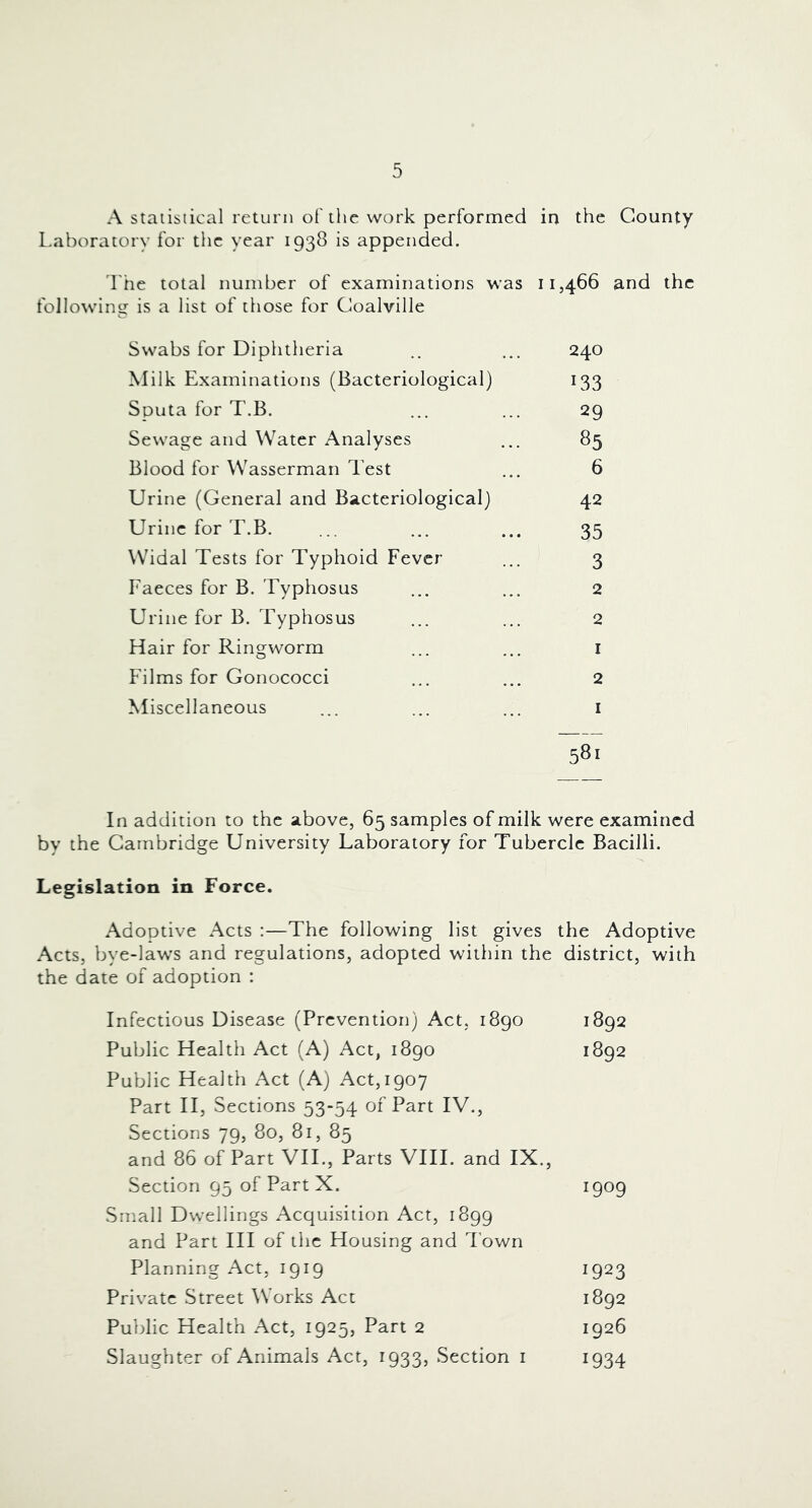 A statisiical return of the work performed in the County I.aboratory for the year 1938 is appended. I'he total number of examinations was 11,466 and the following is a list of those for Coalville Swabs for Diphtheria .. ... 240 Milk Examinations (Bacteriological) 133 Sputa for T.B. ... ... 29 Sewage and Water Analyses ... 85 Blood for Wasserman Test ... 6 Urine (General and Bacteriological) 42 Urine for T.B. ... ... ... 35 Widal Tests for Typhoid Fever ... 3 Faeces for B. Typhosus ... ... 2 Urine for B. Typhosus ... ... 2 Hair for Ringworm ... ... i Films for Gonococci ... ... 2 ^^iscellaneous ... ... ... i In addition to the above, 65 samples of milk were examined by the Cambridge University Laboratory for Tubercle Bacilli. Legislation in Force. Adoptive Acts :—The following list gives the Adoptive Acts, bye-laws and regulations, adopted within the the date of adoption : district, with Infectious Disease (Prevention) Act, 1890 1892 Public Health Act (A) Act, 1890 Public Health Act (A) Act, 1907 Part II, Sections 53-54 of Part IV., Sections 79, 80, 81, 85 and 86 of Part VIE, Parts VIII. and IX., 1892 Section 95 of Part X. Small Dwellings Acquisition Act, 1899 and Part III of the Housing and Town 1909 Planning Act, 1919 1923 Private Street \Vorks Act 1892 Public Health Act, 1925, Part 2 1926 Slaughter of Animals Act, 1933, Section i 1934