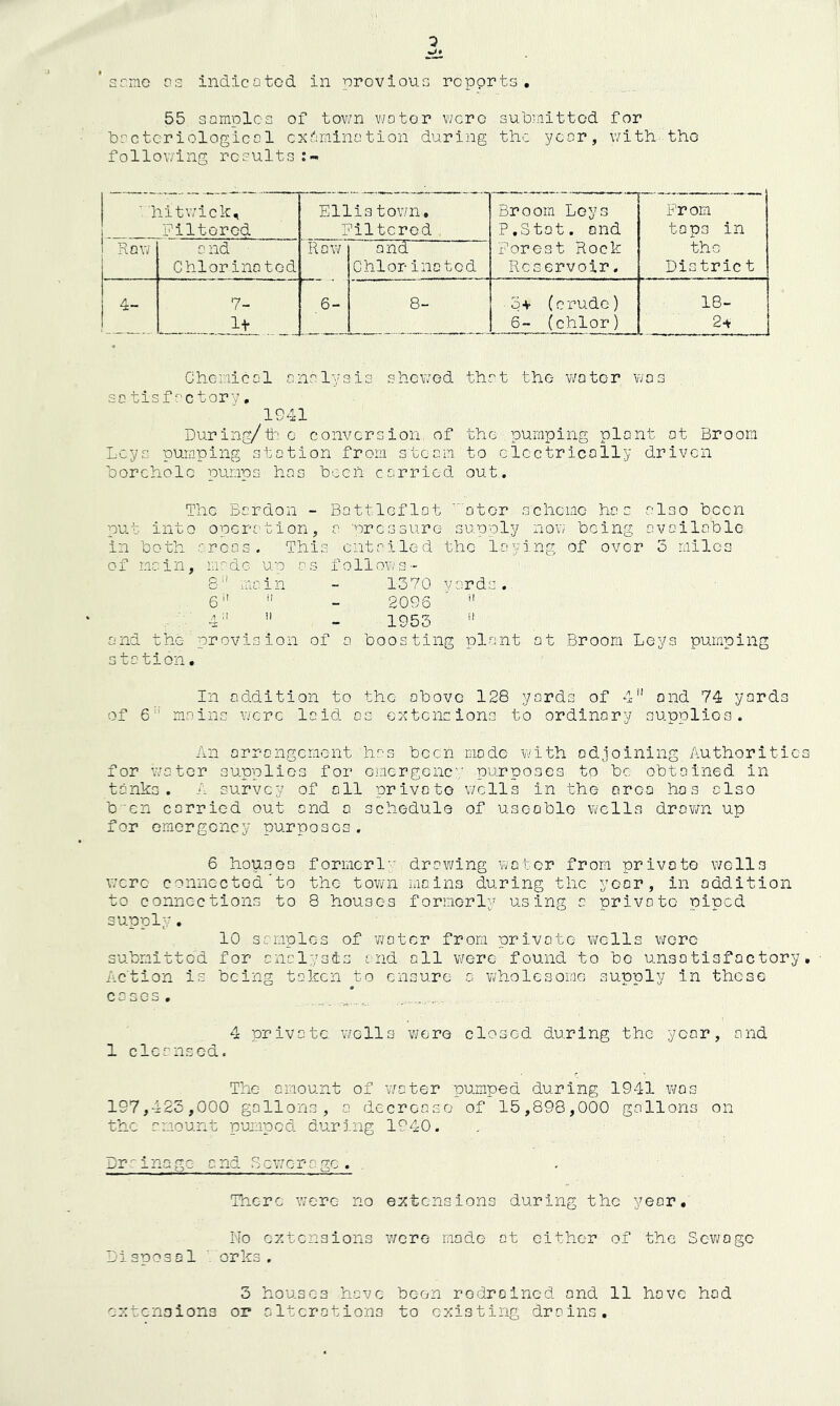 55 samples of tov/n v/ator were subinittod for boc ter iological cx;';mina tion during the ye or, with the following results ■ h-itwick. Ellis to\7n. Broom Leys From Flltorod Filtered P.Stat. and taps in ' Row and Row and x^orc-st Rock the Chlorino ted Chlorinated Reservoir, Distrie t /I — 7- 6- 8- 3+ (crude) 18- It 6- (chlor) 24 Chemical analysis shewed thot the water was sotisfoctory, 1941 During/tae conversion, of the , pumping plant at Broom Leys pumping station from steam to electrically driven borehole pumps has been corried out. The Bordon - Battlcflat ''otor scheme- has also been put into operotion, a nressure supoly now being ovoiloble in both 'rroas. This entailed the laying of over 5 miles of main, iiirdc un as follows- 6*' main - 1370 yards. 6'’  - 2096  4''  - 1953 and the-' pr ovis ion of a boosting plant at Broom Leys pumping station. In addition to the above 128 yards of 4*' and 74 yards of 6'' mains were laid os extensions to ordinary supplios. An orrongement has been mode -with odjoinlng Authoritic for water supplies for cmergenc',' purposes to be obtained in tanks, A survey of oil privoto wells in the area hos olso b'cn corried out and a schedule of usooblo wells drov/n up for omorgoncy purposos. 6 houses formcrlv drawing water from privoto wells were connectedto the town mains during the ycor, in oddition to connoctions to 8 houses formerly using a privoto piped supply, 10 samples of water from private v>/g11s were submittc-d for cnclvsis and all were found to bo unsotlsfactory Action is being token to ensure o v^/holcsomo supply in these eases . 4 private, wells were closed during the year, and 1 cleansed. The- amount of waater pumped during 1941 was 197,423,000 gollons, a decrease of 15,898,000 gallons on the amount pumped during 1940. Dr: i no gc- a nd S cv;c-r a go , . There were- no extensions during the year. No extensions were mode ot cither of the Sewoge Disposal orks . 3 houses have boon rodnoined and 11 hove had extensions or oltcrotions to existing drains.