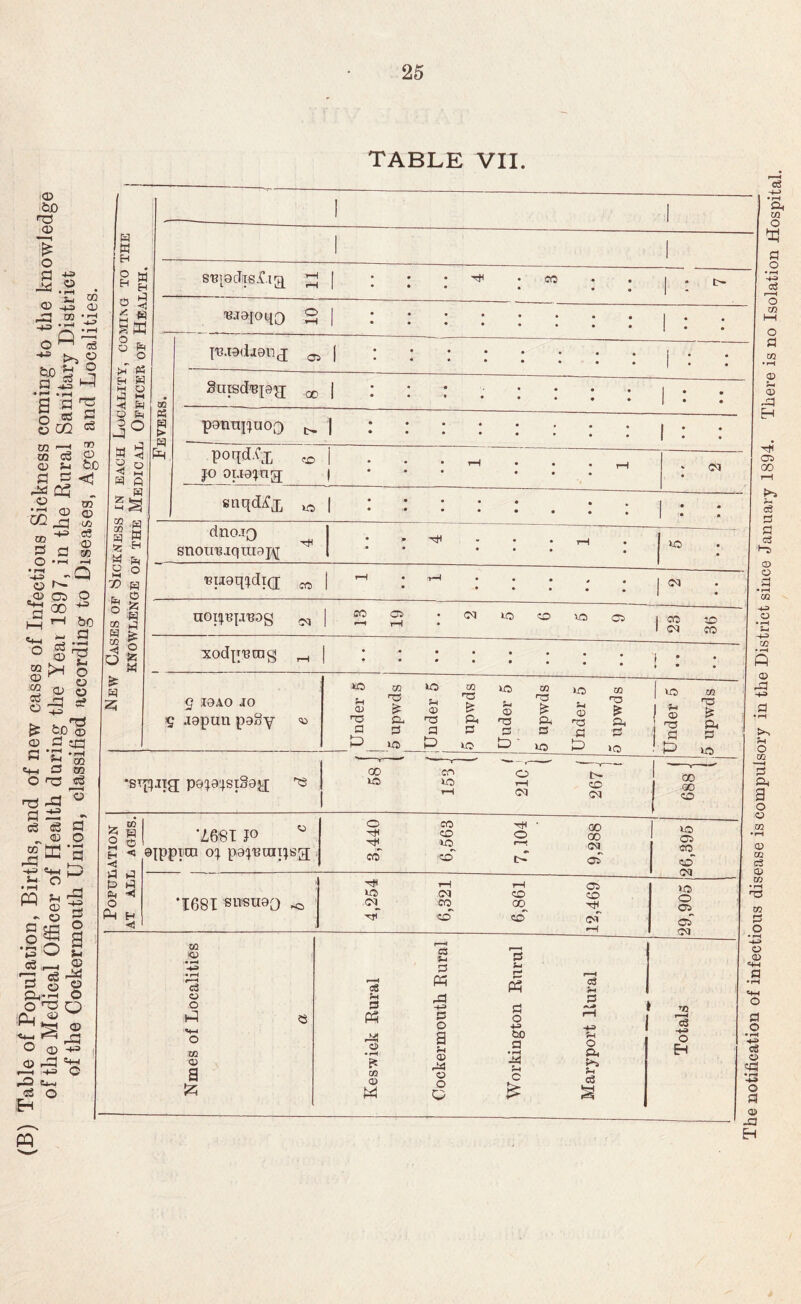 TABLE VII. ;<D &£> TS <X) o fl 4-3 o CD S m a ^ 4-3 «4-< w Q o • »-«4 a D -4-3 S o t-t OJ (D W gSE •So ^ o ^ 0^0 ■Cu '5^ H-l tl-l o <D CD ^ r—I 4-3 •-0 S4-I o3 O i£h <D ,-q 4-3 4f-l o CC OJ *4 449 4^3 2 ^ r -* • -4 -*--_ Q ^ >9 S fcX) ^ ® i49 a -S •r-i •f4 S V, o ^ S t) CQ 03 I—t ^ 02 C3 S? CD f4 QD -^03 . 2 ro -S S S 5 C3 02 .3 -Q Qi Gi O ^ 00 ^ H rH bo ^ - a o o C3 a? 4-3 00 (I) iC3 • l-H . U w , W H gg S 1^ CD >r <13 E4 W M C r' 4j &i O M 02 H M o M X) &( o 02 W 02 &: 2; ■H W H P4 o H 03 !2: « o 55 M SB|9cTiisX.ia ^ 1 , * * * eo •• • 1 • ■BJ9ro4o s 1 :::::::: 1 : : 1 Fevers. I13.T9dj9nj ^ 1 •::::::: §Lnsd'B|9g OP i ••*••... : : p9m3J!}U0'3 ^ 1 ••:::::: : • • • poqd.Cx JO oiJ9jna : : : : ^ snqd^Cj, ^ \ • • • • d,no.io snon'Bjqiii9j\[ • ' - • . r-l . • • • • ♦ * >o ^iJ9q'jdia 1 • • • • • • C5 • nOl|BJJR0g 1 13 19 2 1 ' 1 5 6 5 9 23 36 xodpyrog ^ 1 : : : ) . . S I9A0 JO 5 J9pun pggy ';3 >o <4 ® 02 Ti >o fH ® 02 TS UD ^i4 ® 02 »o Ut CD 02 n3 ^ i 1 lO 1 bf 02 no ■13 '0 5^4 <73 a >23 534 d d _>o_ 53 53 lO 53 U ■ s >o a tD a >o 1 a '■p d •STpjJig; p9:^9!|si§9j£ 2 o ►4 H 4j d 0 f^^ O Pl4 'imi JO ejpptcD o:^ p9!}'BOTi:js[j 00 >o on lO 1-4 1 21C| CD (M o CO '^ti ■ QO CD o 00 >o 05 CO CD 03 00 GO o •1681 siTsn9o 'dH 1-4 rH 03 >0) D5 CD i<3 0^5_ CO 00 CD CD aT >03 C3D OT_ CjD (M >C O 03 03 05 02 c3 O O 02 cu a as P4 ,3=3 o • rH 02 O) M CC! »-< 53 Ph o a ® ri^i o o Q 53 ;-i Ph fl o 4.3 C3D a • rH -td <4 c ce P •4^ O o3 T5 le o o3 -4-> •rH Oh «2 o fl o • r4 44 03 1—4 o t» o a 02 ® ® H Ttl 03 00 t-4 >9 eg 53 a 03 1-3 ® O a r» fH 02 O w ® -<3 4-3 ^4 fH O 02 3 Ci4 a o o 02 CD 02 CS CD 02 C2 CD «4-l O d o •i-H -f* eg o •4-9 o !:1 ® -d Eh