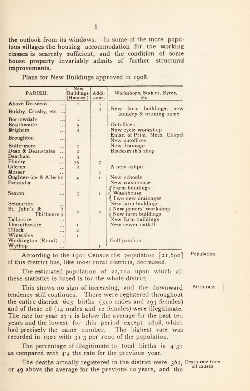 the outlook from its windows. In some of the more popu- lous villages the housing accommodation for the working classes is scarcely sufficient, and the condition of some house property invariably admits of further structural improvements. Plans for New Buildings approved in 1908. New PARISH. Buildings Addi- Workshops, Stables, Byres, (Houses.) lions. etc. Above Derwent I 1 Birkby, Crosby, etc. ... 1 New farm buildings, new laundry & training home Borrowdale « • • 1 Braithwaite • • • 5 Outoffices Brigham • * • 2 New cycle workshop Broughton ... Enlar. of Prim. Meth, Chapel New outoffices Buttermerc ... I New drainage Dean & Deanscales 2 Blacksmith’s shop Dearham • • • 3 Flimby • • • 35 7 Gilcrux 2 A new ashpit Mosser « • • I Oughterside & Allerby 4 I New schools Parsonby . • > New washhouse rFarm buildings Seaton ... 5 I < Washhouse (Two new drainages Setmurtby St. John’s & T New farm buildings f New joiners’ workshop Thirlmere I 2 2 ( New farm buildings Tallantire New farm buildings Thornthwaite I New sewer outfall Ullock 2 Winscales I Workington (Rural) Wythop I Golf pavilion According to the 1901 Census the population [21,690] of this district has, like most rural districts, decreased. The estimated population of 22,210 upon which all these statistics is based is for the whole district. This shows no sign of increasing, and the downward tendency still continues. There were registered throughout the entire district 603 births (310 males and 293 females) and of these 26 (14 males and 12 females) were illegitimate. The rate for year 27•! is below the average for the past ten years and the lowest for this period except 1898, which had precisely the same number. The highest rate was recorded in 1901 with 31’3 per 1000 of the population. The percentage of illegitimate to total births is 4*31 as compared with 4*4 the rate for the previous year. The deaths actually registered in the district were 362, or 49 above the average for the previous 10 years, and the Population Birth-rate Death-rate from all causes