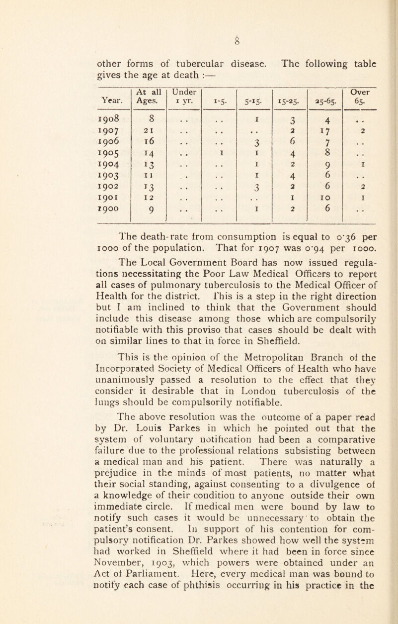 other forms of tubercular disease. The following table gives the age at death :— The death-rate from consumption is equal to 0*36 per 1000 of the population. That for 1907 was 0*94 per 1000. The Local Government Board has now issued regula- tions necessitating the Poor Law Medical Officers to report all cases of pulmonary tuberculosis to the Medical Officer of Health for the district. This is a step in the right direction but I am inclined to think that the Government should include this disease among those which are compulsoril}^ notifiable with this proviso that cases should be dealt with on similar lines to that in force in Sheffield. This is the opinion of the Metropolitan Branch of the Incorporated Society of Medical Officers of Health who have unanimously passed a resolution to the effect that they consider it desirable that in London tuberculosis of the lungs should be compulsorily notifiable. The above resolution was the outcome of a paper read by Dr. Louis Parkes in which he pointed out that the system of voluntary notiheation had been a comparative failure due to the professional relations subsisting between a medical man and his patient. There was naturally a prejudice in the minds of most patients, no matter what their social standing, against consenting to a divulgence of a knowledge of their condition to anyone outside their own immediate circle. If medical men were bound by law to notify such cases it would be unnecessary' to obtain the patient’s consent. In support of his contention for com- pulsory notification Dr. Parkes showed how well the system had worked in Sheffield where it had been in force since November, 1903, which powers were obtained under an Act of Parliament. Here, every medical man was bound to notify each case of phthisis occurring in his practice in the