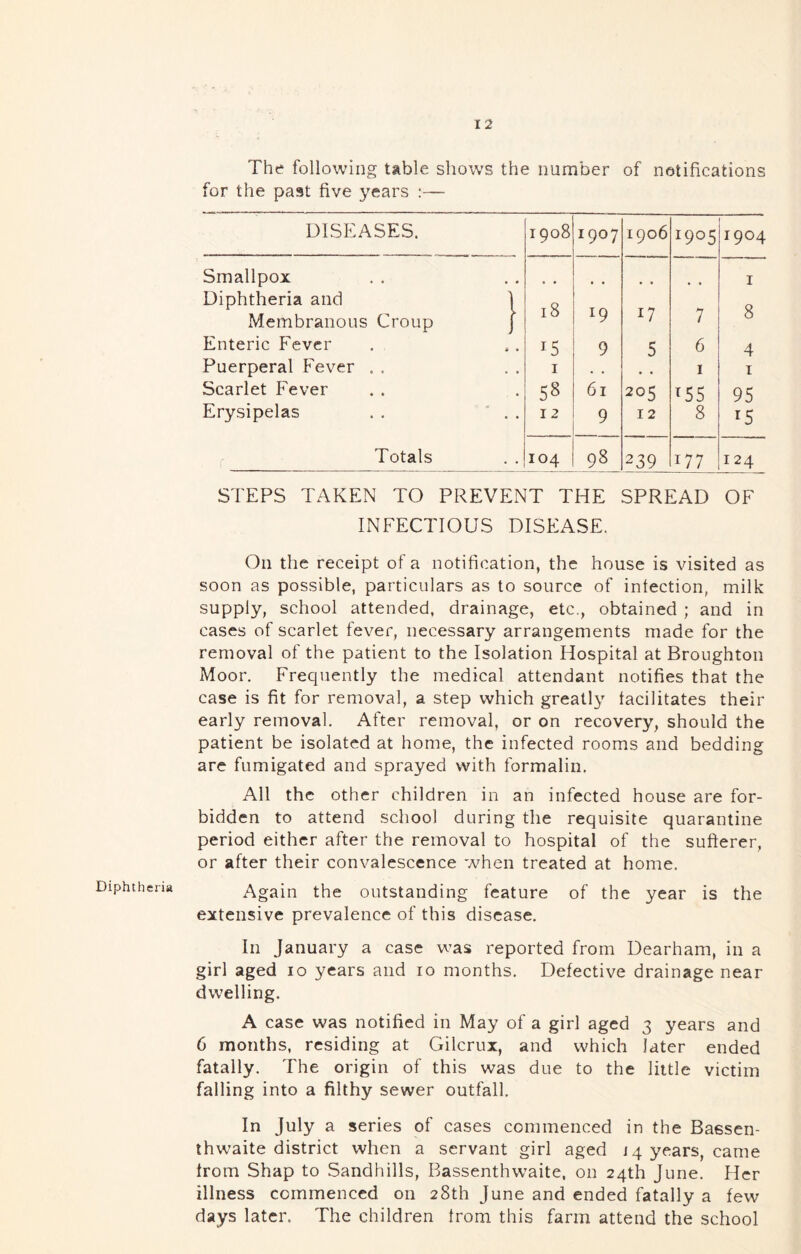 Diphtheria The following table shows the number of notifications for the past five years :— DISEASES. 1908 1907 1906 1905 1904 Smallpox I Diphtheria and 1 Membranous Croup j 18 19 17 7 8 Enteric Fever 15 9 5 6 4 Puerperal Fever ., I I I Scarlet Fever 58 61 205 ^55 95 Erysipelas . . ' . . 12 9 12 8 15 Totals 104 1^ ' 00 1 1 ! 239 177 124 STEPS TAKEN TO PREVENT THE SPREAD OF INFECTIOUS DISEASE. On the receipt of a notification, the house is visited as soon as possible, particulars as to source of infection, milk supply, school attended, drainage, etc., obtained ; and in cases of scarlet fever, necessary arrangements made for the removal of the patient to the Isolation Hospital at Broughton Moor. Frequently the medical attendant notifies that the case is fit for removal, a step which greatly facilitates their early removal. After removal, or on recovery, should the patient be isolated at home, the infected rooms and bedding are fumigated and sprayed with formalin. All the other children in an infected house are for- bidden to attend school during the requisite quarantine period either after the removal to hospital of the sufferer, or after their convalescence when treated at home. Again the outstanding feature of the year is the extensive prevalence of this disease. In January a case was reported from Dearham, in a girl aged lo years and lo months. Defective drainage near dwelling. A case was notified in May of a girl aged 3 years and 6 months, residing at Gilcrux, and which later ended fatally. The origin of this was due to the little victim falling into a filthy sewer outfall. In July a series of cases commenced in the Bassen- ihwaite district when a servant girl aged 14 years, came from Shap to Sandhills, Bassenthwaite, on 24th June. Her illness commenced on 28th June and ended fatally a few days later. The children from this farm attend the school