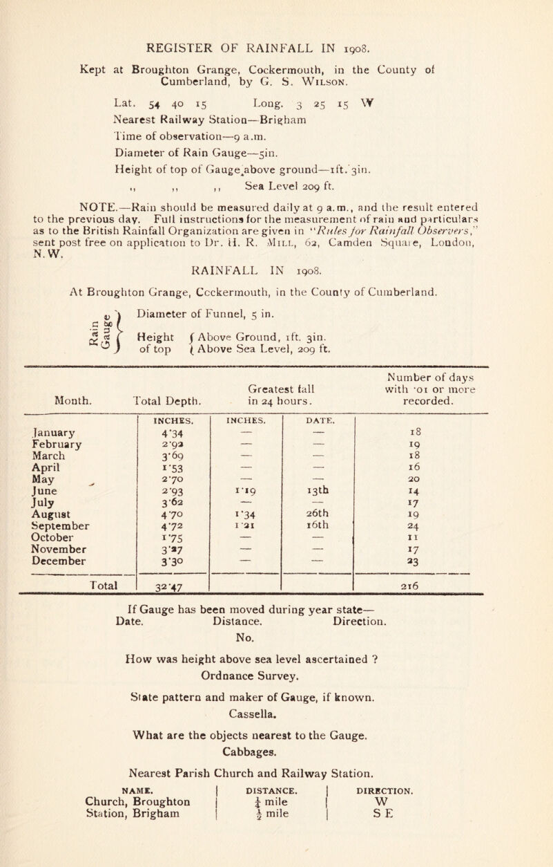 REGISTER OF RAINFALL IN 1908. Kept at Broughton Grange, Cockermouth, in the County of Cumberland, by G. S. Wilson. Lat. 54 40 15 Long. 3 25 15 W Nearest Railway Station—Brigham rime of observation—9 a.m. Diameter of Rain Gauge—5in. Height of top of Gauge^above ground—ift. 3in. ,, ,, ,, Sea Level 209 ft. NOTE.—Rain should be measured daily at g a.m., and the result entered to the previous day. Full instructions for the measurement of rain and particulars as to the British Rainfall Organization are given in Rules for Rainfall Observers f sent post free on application to Dr. H. R. Mill, 63, Camden Squaie, Loudon, N.W. RAINFALL IN 1908. At Broughton Grange, Cockermouth, in the County of Cumberland. N Diameter of Funnel, 5 in. r Height y Above Ground, ift. 3in. J of top ( Above Sea Level, 209 ft. Number of days Greatest fall with -ox or more Month. Total Depth. in 24 hours. recorded. INCHES, INCHES, DATE. January 4*34 — — 18 February 2‘93 — — 19 March 3-69 — — 18 April I’53 — — 16 May 270 13th 20 June 2*93 i-ig 14 July 3-62 — — 17 August 470 I‘34 26th 19 September 472 I ai i6th 24 October 175 — — 11 November 3'a? — — 17 December 3*30 — — 23 Total 32'47 216 If Gauge has been moved during year state— Date. Distance. Direction. No. How was height above sea level ascertained ? Ordnance Survey. State pattern and maker of Gauge, if known. Cassella. What are the objects nearest to the Gauge. Cabbages. Nearest Parish Church and Railway Station. NAME. Church, Broughton Station, Brigham DISTANCE. J mile I mile DIRECTION. w S E