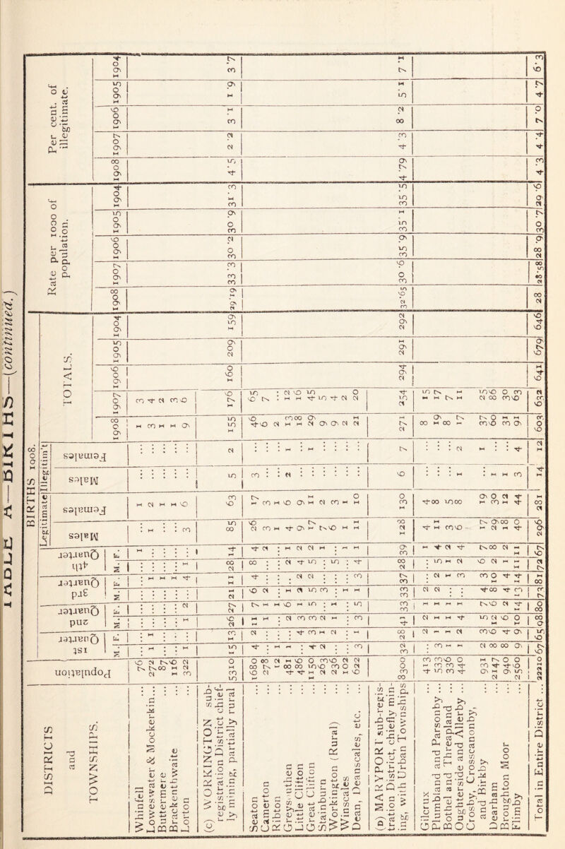 C-s \o U-) 0 a H w LO 4 7 VO 0 Ov M M CO CN 00 0. Z t-- CN CO 0 * O' w M 00 ITj O' CO 0 * Ov Tj- * 1 M CO VO VO 0 Cv M VO O' 1-^ CO CO Q) n z -H Q li Q O t) a B 0) ^ ■& u <l> u pH-'- o o a <=> o M -H> >- i5 3J 3 a a. o <y CL, Oj A/ O Os _o o m in rn MD O C^ O m o m cn o m O' O O' CO CO vp O CO 00 _vo CO « X ►J < r—‘ O CO 0 0 w On w On •n N ..- TP 1 28 ■vi- 0 O' w O' VO HI (N Ov (N vO •Vt VO VO 0 O' H a 0 (N M O' 0) 0 tv VO vO 1 0 0 1 ^ ^ 1 ^ 1 1 M VO 0. 0 O' CO c^ coa VO rn VO • (M VO VO 0 ^HiHTd-vo-’-t-MCN VO Cl 10 c-> H 10 VO 0 CO •HWC^IH OCXDCOVO « cr, VO 00 1 Q « l-l CO CTv 0 ^ 1 VT) LO M vO COOO Ov <-i HfvO CHtHHCiOvOvfNO) CN 0 f-- 0 11 HI 00 M 00 H cOvO CO Ov VO S3|aai3jJ M ■i- iH LO I CO S31BU13J HH O H M 'O CO '■O t>, M O i-.COH'OO'mCICO'hm 'O o CO •r^ M >H CO T^00 looo a^ o Cl I-' CO M 00 Cl sajBW CO VO CO vO tv 1 00 M On OvOO 0 vO C.) CO M TT O' 1 tn VO *1 >1 (H -4- w COVO - 1 (N H •vf O' M CN s I pa£ aa^aien^ pus 5SI T}- Cl CO CO M tH rj* M I VO Ci C3 I »-i CS <N >H O CO ^ ^ ci i>.oo cs - tN VC : (N -3- LO ; LO ; 1 00 1 CN 1 ; LO M CN 6 2 I II « Cv : . (N : : : ^ ! t-' 1 ; CN H> CO 00 0 •vl- CO CO M VO CO (N »-< M \C I VC I ^ 0? I W C< CO CO <N <N : Tt* CO M lO cs lO CO CO CO W CN ■^00 CO j txvO CN tT o 00 CO C^MM^ VOC'JVOO CO a oo CN CN ^ « Cl COvO Tj- 0^ lO VO CO CN 00 CO « (N 00 00 Ov uoi4'B[ndoj vO t>.'0 <N tv,00 M (N o< M cn ij 1-^ ct: a In !3 'Jj »-H CT/ a -5 53 o o S 53 oj _, ra t; -53 ^ E '-HI CO 1- t) 03 (U (U dj o ^ ^ O -i-j r- -w 03 H o u o h4CQ0Q-1 3^ !« an o 2 o O t H 2 5.2 X B O 0 0 00 M HI \0 0 COMD Ci (N C CO COvO 0 M 0 0 M 00 ^N H 00 00 VOvO CO 0 C< 0 CO CO CO -tt- vO CO VO Cl ■vj- M d (N M VO CO -3- »0 CO -3- 0 HI C3v VO LO >— M 00 Cl 01 , 1 £/) . • . • 13 .^2.5 a : . i ; tn 5 v. 3 u 03 c3 a ti c u u ‘ HJ HI .2 t>c ^ u ^ 3 12 0) O O 3 o C O u. 1) S O; w (1) « >--* ♦ c/5 u pi O -3 O c/5 2 c« 35 OT o.B CJ V (n 2J 15 u LO C 05 D C d V 2^1 V >' 3 XiC > 3 4> ■ V} -gH - 3 tj 03 .2 an V-» 2 O 2 H- K-, >H .H? 2 0-2 <3 3 ’> S.2 2 Q cC u >1 an G O w u o3 2 t: o3 33 3 x-i ^ s 3 02 2 -o 3 03 u. an a ' OJ O 3 'tn M l- -H CD H j3 an 3 O 3 3 o C/J tfl O u u >> an ai) u h2 3 u. O o s 3 O 3 w an an bc^ >5 ^ '-i - B « o fi o 3 i: 3 (U ll 'LL 200 222 f-- '•O ~o ' « ! ^ I Cl u 'u 4~J W 2 0) u • ^ 3 W •S cc