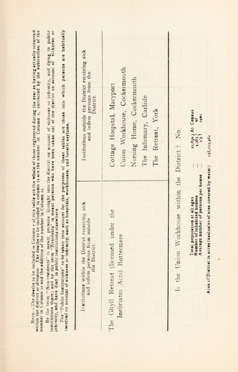u ^ 3 o o ^ ^ C.) 2- rt 3 M*> C i> *C2 ^ **•0 u V •J 4-» iJ ^ ►» JJ 4^ U JZ o 6a fl tC 'N o s 2 u o tu t >- ^ t) i> J3 S s J3 n a ®JS 01 ^ f« <u “ -C C 0 s « ^o a « u 5 lo C3 l3 5^0 v>'S'-> 6 e O C 1 o « ^ t) O L>-C- fi •< o - « - n'O o V «;—■ •a JS-- 2H2 o -a c . * ■” c « t> ox: j2 or^ W T1 ^ x: ^ o -kJ ~ M ** ® ,- V c T) O S V ^ 3 r® « O • c WX!-- H  L> O C « 2 .3^3 ^2 S •r 3 ? « o 0,5 o u'n C a s ® « O ^ u ^ w £ S :_ O c o .-, .-. I- ■,•' 0.2 w „ (J S oS l§ S'S 0  ** fl oS t! V 1 i 01 JO 5 o J3 t k-» O ? o o .-. 01 4j 0^2 01 l/l H 3 ’J3 M XJ V rt C o X! t> JC o «-• e o JB » . B « fi <<2 iJ •» ^ y «•- J|5 « JOTS — a v., ** o . M tA O V • 05 3 O O Q,JS 3 L, a p •“ 0 « , X3 a. •5 <0^ .*4 #1^ 0 n . •* U 4-a 1-1 e j. XJ 0 « a 0 0; 0- 4-» • c 2 « x: 0.2 It 0 m 0 B H n*,.« •N W ^ 44 flj V °«g« 0 9 m j_» 'O 5 5 wr; « . ^ e.E « y C B ii 3 'a2 s w s 4) JJii' i'o’o o -- 2 - .. B U > rj U •< P «>X3 ^ -C3 y2-o .sS -.2 w >i3’3 co.ti F “ M -a a c y c--, «a -<a -a o o w ^ « « Ji c ® •X u -0 4-0 E-S H-ii « u m bc C OJ D i w CO ^ Q d o (-1 0*C ir CO * aQ «J C3 T3 S E ® 3 C o ■■ Si CO c _o be .S D ,> 72 D (O O 3 L. O 'G e u P . in'*^ o 5 g S ^ so C 2 H*' W *'^ a S ° ^4^ (9 o a, oS rt CU to O X CD bfi CJ Z3 o s Vh V r^ CJ o U <v CO :3 o u O G O O G U D G O a w, <u o O U (D» s o X ha G • CO Ui a <D CO • d u V-i a Vj «GI G <u Jd Vh O a <v Wj +-> O) X <u H w, <D X5 G <t> CO G (L» O ca CD Ul -*-» <t> 0:^ <i; -D Vj <t» (O J-J O <! CO CD +-J CCS >-> rQ o <v -G H CD G O :z; CD Vj -M CO • f^ G <v (O G DG GP V— G • p—^ c D <u 00 ci 4» In -< Total population at all .ages ... 31,6901 At Cenaus Number of inhabited houses ... 4i383 r of Average number of persons per house ... 4'9) 19*1