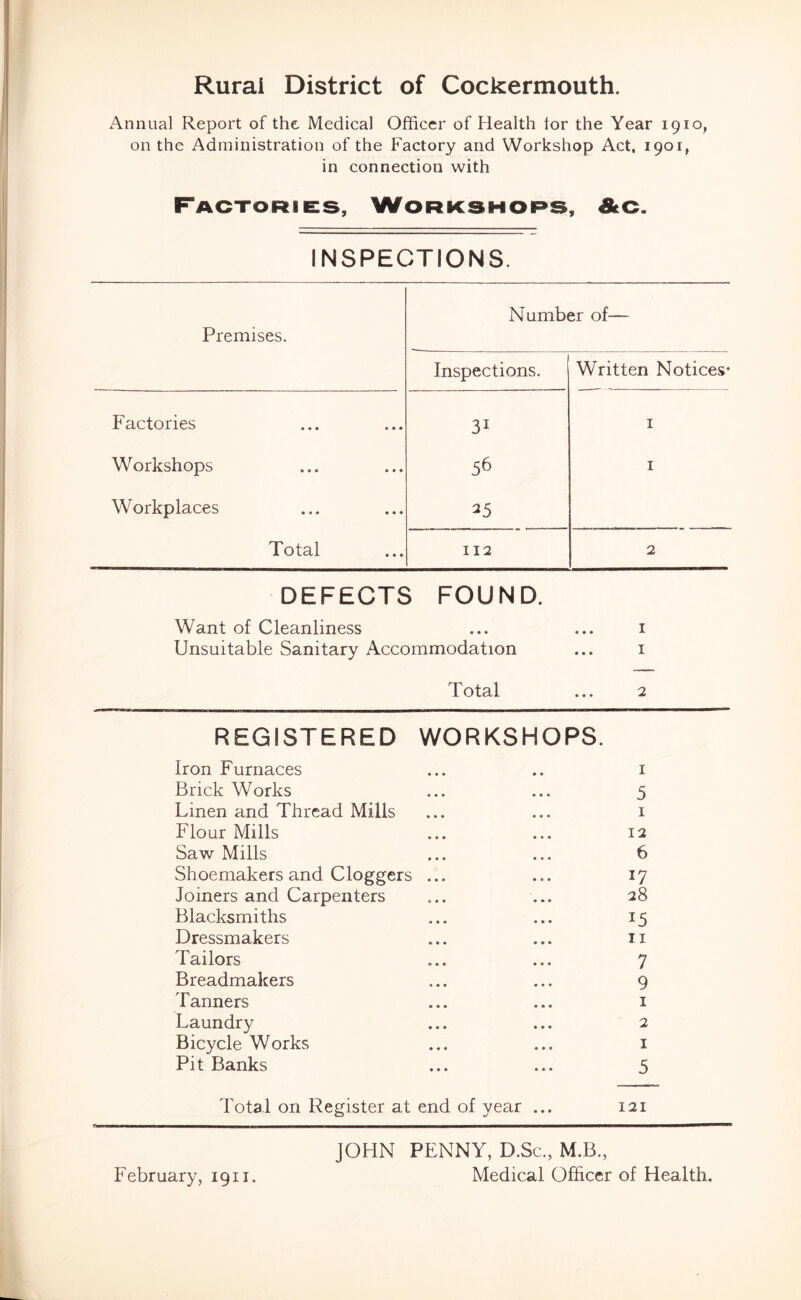 Rural District of Cockermouth. Annual Report of the Medical Officer of Health lor the Year 1910, on the Administration of the Factory and Workshop Act, 1901, in connection with Factories, Workshops, INSPECTIONS. Number of— Premises. Inspections. Written Notices* Factories I Workshops 56 I Workplaces 25 Total 112 2 DEFECTS FOUND. Want of Cleanliness • • • I Unsuitable Sanitary Accommodation I Total 2 REGISTERED WORKSHOPS. Iron Furnaces I Brick Works 5 Linen and Thread Mills I Flour Mills 12 Saw Mills 6 Shoemakers and Cloggers ... 17 Joiners and Carpenters 28 Blacksmiths 15 Dressmakers II Tailors 7 Breadmakers 9 Tanners I Laundry 2 Bicycle Works I Pit Banks • • • • • • 5 Total on Register at end of year ... 121 JOHN PENNY, D.Sc., M.B.,