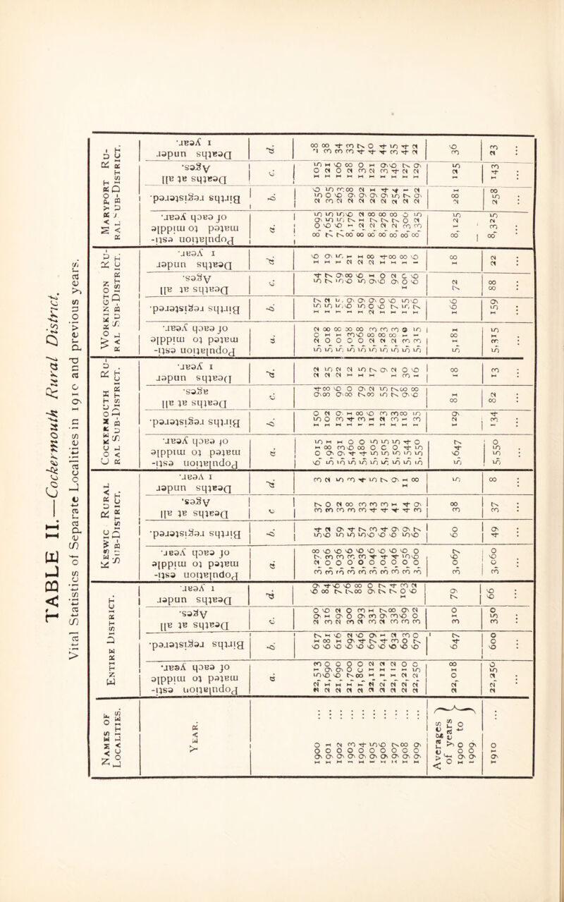 Maryport Ru- ral ''Ub-District. •jbsA I japun sqiBSQ 0000 Tt-cntvO 'I cococo-^Tt-'Ti-cn'^ci VO •saSy PB 5B SqiBOQ LO IH VO 00 0 M Ovvo Cv Ov LO 1-^ CO \ M * •poaaisiSoj sq^Jig ^ -d 1 VO LO <000 (N M -Vt Vt - 0) >0 0 VO cr- Ov Ov Ov LO tv O' M 00 00 LO •JBOA qOB9 jO 9|ppiUJ o; pOIBlU -ns9 uopBindoj 1 LO lA) Ulvo N 00 00 00 0 LO • ' O'O'O'-OOCSCNrOOO t LO LO IN cvi W ' ro : 00 1 orT Workington Ru- ral Sub-District. ■jbsA I jspun sq;B3Q vO OvLOh- woo tI-OOOOvO wwwCtOtciHww — 00 (N •saSy l[B IB SqiB3Q tv O'00 VO W 0 0« C vO LO tv lOvO LO O'VO O' 0 VO CN CO 00 •pajaisiSaj sqiJig tvCt L/.ovO'O'O'O LOvO LO 10 lL;VO LO 0 VD tv LO tv vo VO O' 10 : -ijs's uoqBjndoj 0 M M m'O 00 00 00 LOLr)i/)LOLOLOLOLOlOtO CO LO cr \ •jbsA I ttlOCLINLOCvOvNOvO 1 00 CO ; •JB9A' qDB9 JO 9{ppjui OJ pajBiu -qs9 uoijBindoj OOvO'O'O'O'OvOvOvO 0 u. to ro to CO Tf- LOvO CiOOOOOOO^OO COtOfOtOCOrOCOCOCOiO CN I 0 vO i VO 0 0 ro I ro Entire District. •JB9A' 1 jspun sqjBag O' -^vc vo 00 0 tv -<1- ro CA VOOO tv tv 00 O'CvtvOvO w O' 1 ^ 1 vo : vo •S9:3y pB JB SqjB9Q 0 VO tt 0 <0 W tvOO O' G 0 W O' 0 0 CO O' rO'O 0 O') rotJ roci roci rococo 0 M cn 0 <0 •p9a9jsL^9j sqjjig tvwvO ttvo Ovw Cl roo woo w (O'cj-Cv'^fOO tv 'O'OvOvOvO'OvO'O'OvO * 0 0 : vo . •JBsA q9B9 JO ojppiai OJ P9JBU1 -1JS9 iiO|jB|ndog fOOOOOMCIMOO r LOvO VO tv CO M « w C» (N 0)iHiHMK.N(NNNCi «iNc<ci«CTnci(Mci 00 M 0 cT w 0 LO <N cf • CN Names of Localities. IX < w >- 0 >-1 N on -vi- ^vo tvoo ov 0000000000 O'OvO'OvOvOvO'O'CAOv Averages A of years f 1900 to [ 1909. ) 0 R- OR