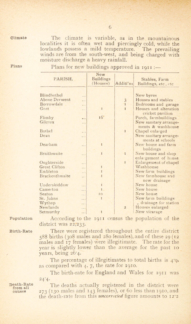 Climate Plans Population Birth-Rate Death-Rate from all causes The climate is variable, as in the mountainous localities it is often wet and piercingly cold, while the lowlands possess a mild temperature. The prevailing winds are from the south-west, and being charged with moisture discharge a heavy rainfall. Plans for new buildings approved in 1911 :— PARISH. New Buildings {'Houses) Additi’ns Stables, Farm Buildings, etc , etc Blindbothel Above Derwent 3 New byres Houses and stables Borrowdale 1 Bedrooms and garage Goat 1 I Houses and alteration Fiimby 16- cricket pavilion Porch, farmbuildings Gilcrux Bothel I New sanitary arrange- ments & washhouse Chapel enlarged Dean Dearham I New sanitary arrange- ments at schools New house and farm Braithwaite I 1 buildings New house and shop Oughterside I enlargement of house Enlargement of chapel Great Clifton I Washhouse Einbleton I New farm buildings Brackenthwaite I New farmhouse and Underskiddaw I new drainage New house Camerton I New house Seaton 10 New house St. Johns T New farm buildings Wythop Newlands 2 ,, drainage for station Houses enlarged Setmurthy I New vicarage According to the 19 ii census the population of the district was 22,233. There were registered throughout the entire district 588 births (308 males and 280 females), and of these 29 (12 males and 17 females) were illegitimate. The rate for the year is slightly lower than the average for the past 10 years, being 26‘4. The percentage of illegitimates to total births is 4'g, as compared with 3. 7, the rate for 1910. The birth-rate for England and Wales for 1911 was 24-4. The deaths actually registered in the district were 273 (130 males and 143 females), or 60 less than 1910, and the death-rate from this uncorreckd figure amounts to 12-2