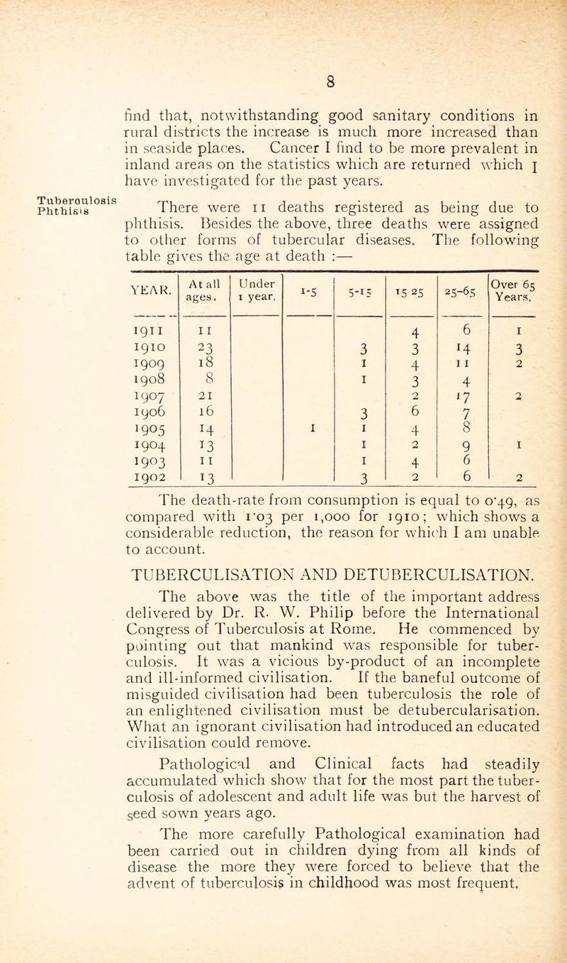 Tuberculosis Phthisis find that, notwithstanding good sanitary conditions in rural districts the increase is much more increased than in seaside places. Cancer I find to be more prevalent in inland areas on the statistics which are returned which j have investigated for the past years. There were 11 deaths registered as being due to phthisis. Besides the above, three deaths were assigned to other forms of tubercular diseases. The following table gives the age at death :— The death-rate from consumption is equal to o’qg, as compared with i’03 per 1,000 for 1910; which shows a considerable reduction, the reason for which I am unable to account. TUBERCULISx\TION AND DETUBERCULISATION. The above was the title of the important address delivered by Dr. R. W. Philip before the International Congress of Tuberculosis at Rome. He commenced by pointing out that mankind was responsible for tuber- culosis. It was a vicious by-product of an incomplete and ill-informed civilisation. If the baneful outcome of misguided civilisation had been tuberculosis the role of an enlightened civilisation must be detubercularisation. What an ignorant civilisation had introduced an educated civilisation could remove. Pathological and Clinical facts had steadily accumulated which show that for the most part the tuber- culosis of adolescent and adult life was but the harvest of seed sown years ago. The more carefully Pathological examination had been carried out in children dying from all kinds of disease the more they were forced to believe that the advent of tuberculosis in childhood was most frequent.