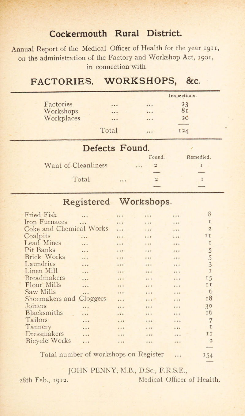 Cockermouth Rural District. Annual Report of the Medical Officer of Health for the year 1911, on the administration of the Factory and Workshop Act, 1901, in connection with FACTORIES, WORKSHOPS, See. Inspections. Factories 23 Workshops 81 Workplaces 20 Total 124 Defects Found. Found. Remedied. Want of Cleanliness ... 2 I Total ... 2 I Registered Workshops. Fried Fish ... ... ... ... 8 Iron Furnaces ... ... ... ... i Coke and Chemical Works ... ... ... 2 Coalpits ... ... ... ... II Lead Mines ... ... ... ... i Pit Banks ... ... ... ... 5 Brick Works ... ... ... ... 5 Laundries ... ... ... ... 3 Linen Mill ... ... ... ... i Breadmakers ... ... ... ... 15 Flour Mills ... ... ... ... ii Saw Mills ... ... ... ... 6 Shoemakers and Cloggers ... ... ... 18 Joiners ... ... ... ... 30 Blacksmiths ... ... ... ... 16 Tailors ... ... ... ... 7 Tannery ... ... ... ... i Dressmakers ... ... ... ... ii Bicycle Works ... ... ... ... 2 Total number of workshops on Register ... 154 JOHN PENNY, M.B., D.Sc., F.R.S.E., 28th Feb., 1912. Medical Officer of Health.