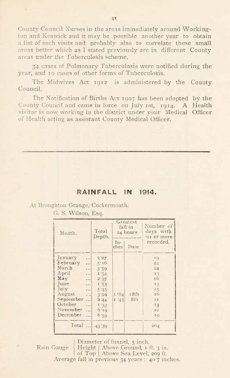 County Council Nurses in the areas immediately around Working- ton and Keswick and it may be possible another year to obtain a list of such visits and probably also to correlate these small areas better which as I stated previously are in different County areas under the Tuberculosis scheme. 34 cases of Pulmonary Tuberculosis were notified during the year, and lo cases of other forms of Tuberculosis. The Mid wives Act 1912 is administered by the County Council. The Notification of Births Act 1907 has been adopted by the County Council and came in force on July ist, 1914- A Health visitor is now working in the district under your Medical Officer of Health acting as assistant County Medical Officer. RAii^FALL m 1914. At Broughton Grange, Cockermouth. G. vS. Wilson, Esq. I 1 Month. Total Depth. Grc fa 24 In- ches iatest 1 in nours Date Number off da37s with 1 •01 or more I recorded. | ! January 3 27 .'9 February 5'16 24 1 March 3‘59 24 April i'S4 F3 1 May 2'37 16 1 June 153 13 JGy 5‘45 15 August 3 ■93 I '84 00 September ... 2-44 I '45 8th 11 October i'33 13 November ... 6'i9 21 December ... 679 19 1 Total ... 43’39 204 1 [ Diameter of funnel, 5 inch. Rain Gauge 1 Height f Above Ground, i ft. 3 in. I of Top 1 Above Sea Level, 209 ft. Average fall in previous 34 years : 407 inches.