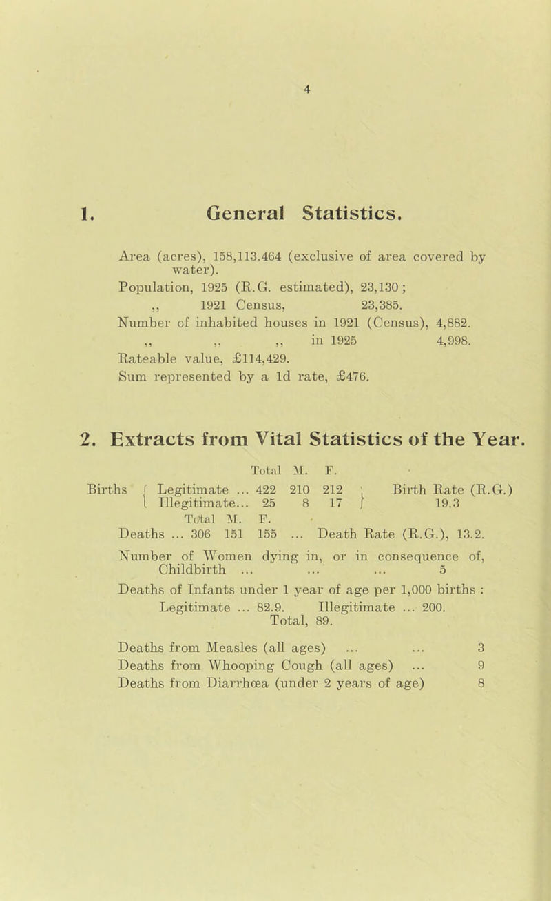 Area (acres), 158,113.464 (exclusive of area covered by water). Population, 1925 (R.G. estimated), 23,130; ,, 1921 Census, 23,385. Number of inhabited houses in 1921 (Census), 4,882. ,, ,, ,, in 1925 4,998. Rateable value, £114,429. Sum represented by a Id rate, £476. 2. Extracts from Vital Statistics of the Year. Total M. F. Births f Legitimate ... 422 210 212 ' Birth Rate (R.G.) 1 Illegitimate... 25 8 17 | 19.3 Total M. F. Deaths ... 306 151 155 ... Death Rate (R.G.), 13.2. Number of Women dying in, or in consequence of. Childbirth ... ... ... 5 Deaths of Infants under 1 year of age per 1,000 births : Legitimate ... 82.9. Illegitimate ... 200. Total, 89. Deaths from Measles (all ages) ... ... 3 Deaths from Whooping Cough (all ages) ... 9 Deaths from Diarrhoea (under 2 years of age) 8