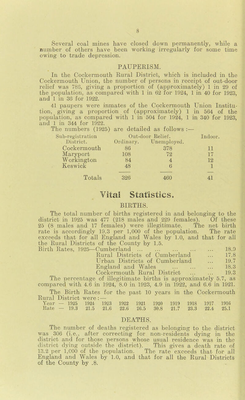 Several coal mines have closed down permanently, while a number of others have been working irregularly for some time owing to trade depression. PAUPERISM. In the Cockermouth Rural District, which is included in the Cockermouth Union, the number of persons in receipt of out-door relief was 786, giving a proportion of (approximately) 1 in 29 of the population, as compared with 1 in 62 for 1924, 1 in 40 for 1923, and 1 in 36 for 1922. 41 paupers were inmates of the Cockermouth Union Institu- tion, giving a proportion of (approximately) 1 in 564 of the population, as compared with 1 in 504 for 1924, 1 in 340 for 1923, and 1 in 344 for 1922. The numbers (1925) are detailed as follows :— Sub-registration Out-door Relief. Indoor District. Ordinary. Unemployed. Cockermouth 86 378 11 Maryport 108 72 17 W orkington 84 4 12 Keswick 48 6 1 Totals 326 460 41 Vital Statistics. BIRTHS. The total number of births registered in and belonging to the district in 1925 was 477 (218 males and 229 females). Of these 25 (8 males and 17 females) were illegitimate. The net birth rate is accordingly 19.3 per 1,000 of the population. The rate exceeds that for all England and Wales by 1.0, and that for all the Rural Districts of the County by 1.5. Birth Rates, 1925—Cumberland 18.9 Rural Districts of Cumberland ... 17.8 Urban Districts of Cumberland ... 19.7 England and Wales 18.3 CockeiTnouth Rural District 19.3 The percentage of illegitimate births is approximately 5.7, as compared with 4.6 in 1924, 8.0 in 1923, 4.9 in 1922, and 6.6 in 1921. The Birth Rates for the past 10 years in the Cockermouth Rural District were : — Year — 1025 1924 1023 1022 1921 1920 1919 1918 1917 1916 Kate — 19.3 21.5 21.6 22.6 26.5 30.8 21.7 23.3 22.4 25.1 DEATHS. The number of deaths registered as belonging to the district was 306 (i.e., after correcting for non-residents dying in the district and for those persons whose usual residence was in the district dying outside the district). This gives a death rate of 13.2 per 1,000 of the population. The rate exceeds that for all England and Wales by 1.0, and that for all the Rural Districts of the County by .8.