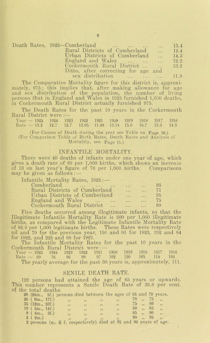Death Rates, 1925—Cumberland 13.4 Rural Districts of Cumberland ... 12.4 Urban Districts of Cumberland ... 14.3 England and Wales 12.2 Cockermouth Rural District 13.2 Ditto, after correcting for age and sex distribution 11.9 The Comparative Mortality figure for this district is, approxi- mately, 975; this implies that, after making allowance for age and sex distribution of the population, the number of living persons that in England and Wales in 1925 furnished 1,000 deaths, in Cockermouth Rural District actually furnished 975. The Death Rates for the past 10 years in the Cockermouth Rural District were :— Year — 1925 1924 1923 1922 1921 1920 1919 1918 1917 1916 Eate — 13.2 12.7 12.7 13.05 11.08 13.14 15.0 16.7 13.3 14.3 (For Causes of Death during the year see Table on Page 10.) (For Con-parison Table of Birth Rates, Death Rates and Analysis nf Mortality, see Page 11.) INFANTILE MORTALITY. There were 40 deaths of infants under one year of age, which gives a death rate of 89 per 1,000 births, which, shows an inci'ease of 13 on last year’s figure of 76 per 1,000 births. Comparisons may be given as follows : — Infantile Mortality Rates, 1925 : — Cumberland 85 Rural Districts of Cumberland 71 Urban Districts of Cumberland 95 England and Wales 75 Cockermouth Rural District 89 Five deaths occurred among illegitimate infants, so that the Illegitimate Infantile Mortality Rate is 200 per 1,000 illegitimate births, as compared with the Legitimate Infantile Mortality Rate of 82.9 per 1,000 legitimate births. These Rates were respectively nil and 79 for the previous year, 150 and 91 for 1923, 192 and 84 for 1922, and 225 and 88 for 1921. The Infantile Mortality Rates for the past 10 years in the Cockermouth Rural District were: — Year — 1925 1924 1923 1922 1921 1920 1919 1918 1917 1916 Rate — 89 76 96 90 97 102 120 105 114 102 The yearly avei’age for the past 30 years is, approximately. 111. SENILE DEATH RATE. 122 persons had attained the age of 65 years or upwards. This number represents a Senile Death Rate of 39.8 per cent, of the total deaths. 29 (24m., 5f.) persons died between the ages of 65 and 70 years. 26 ( 9m., 171.) > » ,, 70 „ 75 „ 35 (12m., 23f.) „ 75 „ 80 „ 19 ( 5m., 14f.) „ 80 „ 85 9 ( 4m., 5f.) >1 „ 85 ,, 90 ,, 2 ( 2m.) f » „ 90 „ 95 ,, 2 persons (m. & f, respectively) died at 95 and 96 years of ago