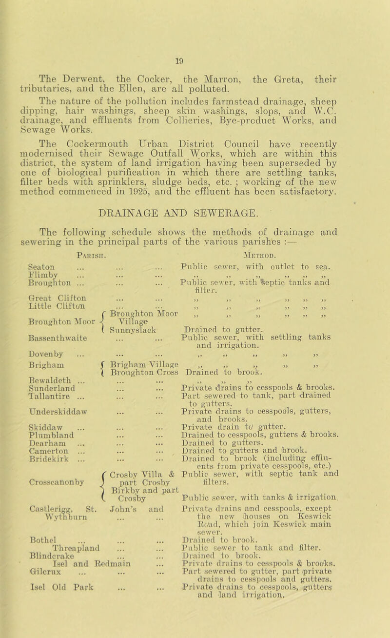 10 The Derwent, the Cocker, the Marron, the Greta, their tributaries, and the Ellen, are all polluted. The nature of the pollution includes farmstead drainage, sheep dipping, hair washings, sheep skin washings, slops, and W.C. drainage, and effluents from Colliei’ies, Bjm-prcduct Works, and Sewage Works. The Cockermouth Urban District Council have recently modernised their Sewage Outfall Works, which are within this district, the system of land irrigation having been superseded by one of biological purification in which there are settling tanks, filter beds with sprinklers, sludge beds, etc. ; working of the new method commenced in 1925, and the effluent has been satisfactory. DRAINAGE AND SEWERAGE. The following schedule shows the methods of drainage and sewering in the principal parts of the various parishes :— Parish. Method. F-eaton Flimby Brougliton ... Great Clifton Little Clifton Broughton Moor Bassentliwaite Dovenby Public sewer, with outlet to sea. »» 9i if Public sewer, with %eptic tanks and filter. r Broughton Moor Village ( Sunnyslack Drained to gutter. Public sewer, with settling tanks and irrigation. ♦ ... if a if 99 Brigham Bewaldeth ... Sunderland Tallantire ... Underskiddaw Skiddaw Plunibland Dearham Camerton ... Bri dekirk ... Crosscanonby f Brigham Village ,, ,, ,, „ „ ( Broughton Cross Drained to brook. ... ••• if if Private drains to cesspools & brooks. Part sewered to tank, part drained to gutters. Private drains to cesspools, gutters, and brooks. Private drain tci gutter. Drained to cesspools, gutters & brooks. Drained to gutters. ... ... Drained to gutters and brook. Drained to brook (including efflu- ents from private cesspools, etc.) f Crosby Villa & Public sewer, with septic tank and J part Crosby filters, j Birkby and part (. Crosby Public sewer, with tanks & irrigation. Castlerigg, St. John’s and Wytnburn Bothel Threapland Blindcrake Isel and Redmain Gilcru.x Isel Old Park Private drains and cesspools, except tlic new houses on Keswick R(,'ad, which join Keswick main sewer. Drained to brook. Piililic sewer to tank and filter. Drained to brook. Private drains to cesspools & brooks. Part sewered to gutter, part private drains to cesspools and gutters. Private di’ains to cesspools, gutters and land irrigation.