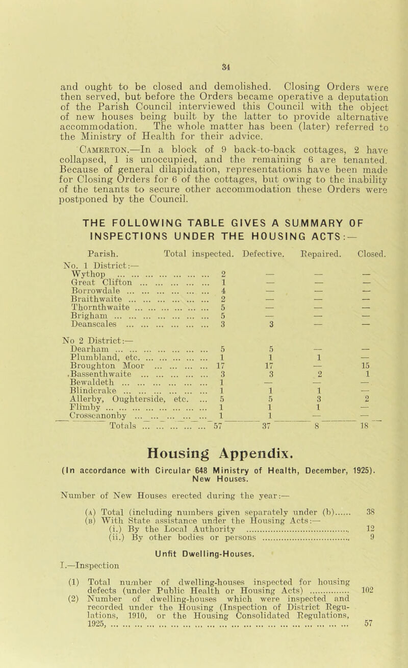 and ought to be closed and demolished. Closing Orders were then served, but before the Orders became opei’ative a deputation of the Parish Council interviewed this Council with the object of new houses being built by the latter to provide alternative accommodation. The whole matter has been (later) referred to the Ministry of Health for their advice. Camerton.—In a block of 9 back-to-back cottages, 2 have collapsed, 1 is unoccupied, and the remaining 6 are tenanted. Because of general dilapidation, representations have been made for Closing Orders for 6 of the cottages, but owing to the inability of the tenants to secure other accommodation these Orders were postponed by the Council. THE FOLLOWING TABLE GIVES A SUMMARY OF INSPECTIONS UNDER THE HOUSING ACTS: — Parish. Total insijected. Defective. Repaired. Closed No. 1 District:— Wythop 2 — — — Great Clifton 1 — — — Borrowdale 4 — — — Braithwaite 2 — — — Thornthwaite 5 — — — Brigham 5 — — — Deanscales 3 3 — — No 2 District:— Dearham 5 5 — — Plumbland, etc 1 1 1 — Broughton Moor 17 17 — 15 .Bassenthwaite 3 3 2 1 Bewaldeth 1 — — — Blindcrake 1 1 1 — Allerby, Oughterside, etc. 5 5 3 2 Flimby 1 1 1 — Crosscanonby 1 1 — — Totals 57 37 Housing Appendix. 8 18 (In accordance with Circular 648 New Ministry Houses. of Health December, 1925). Number of New Houses erected during the year:— (a) Total (including numbers given separately under (b) 38 (b) With State assistance under the Housing Acts;— (i.) By the Local Authority 12 (ii.) By other bodies or persons 9 Unfit Dwelling-Houses. I.—Inspection (1) Total number of dwelling-houses inspected for housing defects (under Public Health or Housing Acts) 102 (2) Number of dwelling-houses which were inspected and recorded under the Housing (Inspection of District Regu- lations, 1910, or the Housing Consolidated Regulations, 1925, 57
