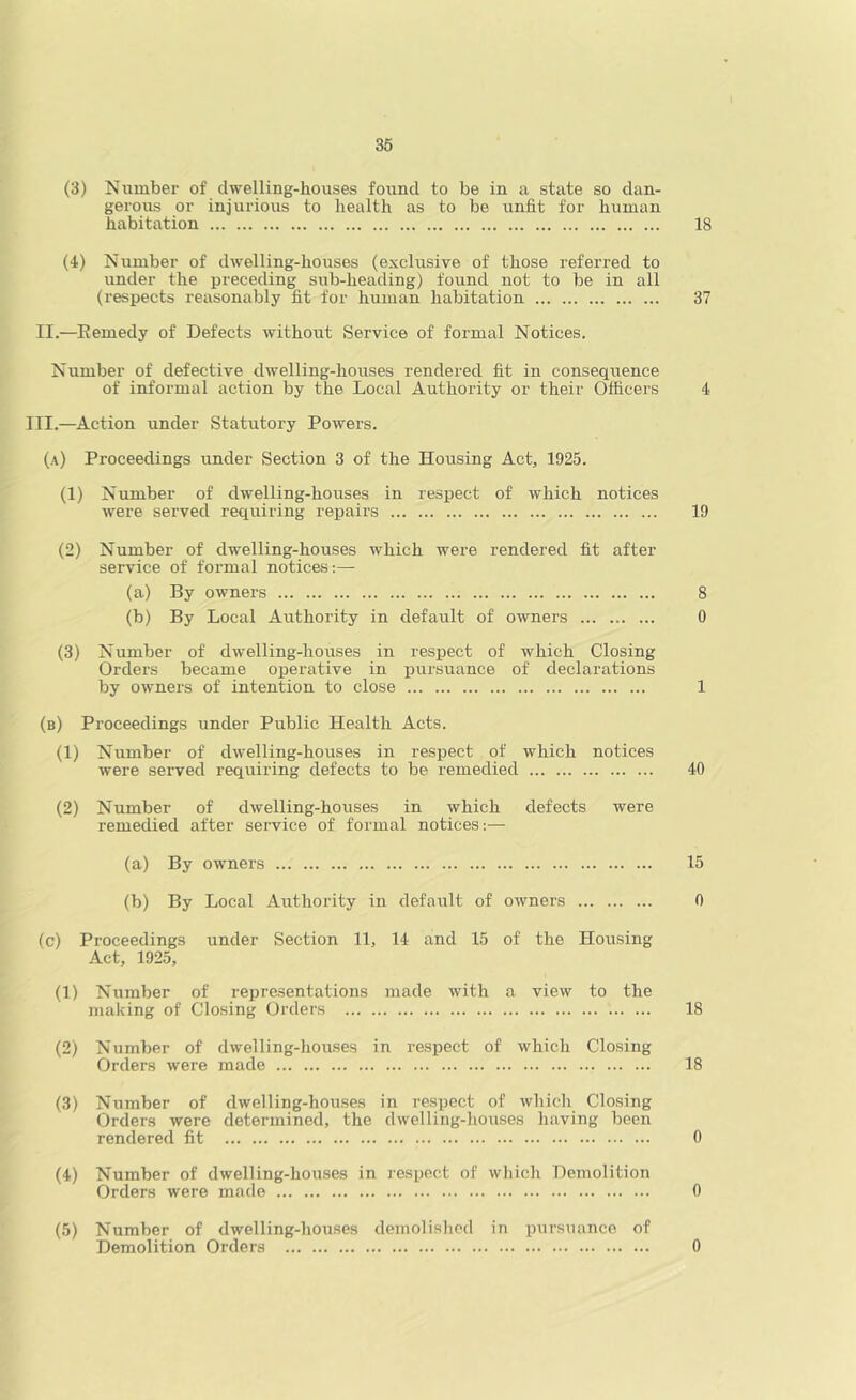 (3) Number of dwelling-houses foxind to be in a state so dan- gerous or injurious to health as to be unfit for human habitation 18 (4) Number of dwelling-houses (exclusive of those referred to under the preceding sub-heading) found not to be in all (respects reasonably fit for human habitation 37 II.—Eemedy of Defects without Service of formal Notices. Number of defective dwelling-houses rendered fit in consequence of informal action by the Local Authority or their Officers 4 III.—Action under Statutory Powers. (a) Proceedings under Section 3 of the Housing Act, 1925. (1) Number of dwelling-houses in respect of which notices were served requiring rejpairs 19 (2) Number of dwelling-houses which were rendered fit after service of formal notices:— (a) By owners 8 (b) By Local Authority in default of owners 0 (3) Number of dwelling-houses in respect of which Closing Orders became operative in pursuance of declarations by owners of intention to close 1 (b) Proceedings under Public Health Acts. (1) Number of dwelling-houses in respect of which notices were served requiring defects to be remedied 40 (2) Number of dwelling-houses in which defects were remedied after service of formal notices:— (a) By owners 15 (b) By Local Authority in default of owners 0 (c) Proceedings under Section 11, 14 and 15 of the Housing Act, 1925, (1) Nximber of representations made with a view to the making of Closing Orders 18 (2) Number of dwelling-houses in respect of which Closing Orders were made 18 Orders were determined, the dwelling-houses having been rendered fit 0 (4) Number of dwelling-houses in respect of which Demolition Orders were made 0 (5) Number of dwelling-houses demolished in pursuance of Demolition Orders 0