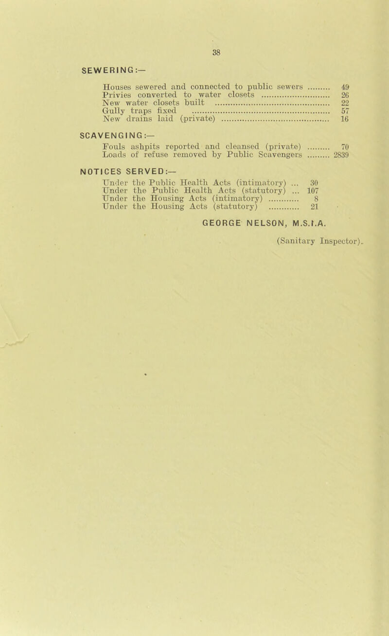 SEWERING:— Houses sewered and connected to public sewers 49 Privies converted to water closets 26 New water closets built 22 Gully traps fixed 57 New drains laid (private) 16 SCAVENGING:— Fouls ashpits reported and cleansed (private) 70 Loads of refuse removed by Public Scavengers 2839 NOTICES SERVED:— Under the Public Health Acts (intimatory) ... 30 Under the Public Health Acts (statutory) ... 107 Under the Housing Acts (intimatory) 8 Under the Housing Acts (statutory) 21 GEORGE NELSON, M.S.t.A.