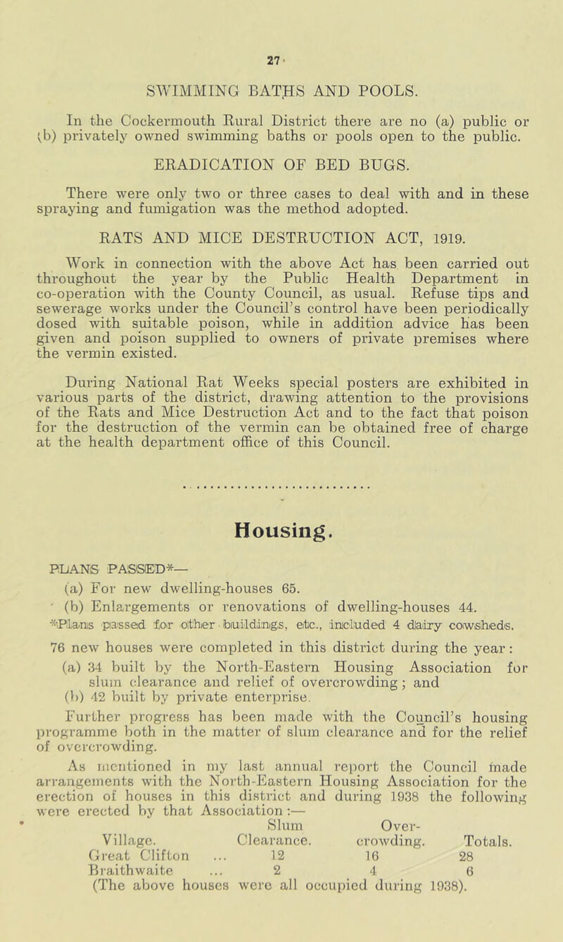 27- SWIMMING BATHS AND POOLS. In the Cockennouth Rural District there are no (a) public or tb) privately owned swimming baths or pools open to the public. ERADICATION OF BED BUGS. There were only two or three cases to deal with and in these spraying and fumigation was the method adopted. RATS AND MICE DESTRUCTION ACT, 1919. Work in connection with the above Act has been carried out throughout the year by the Public Health Department in co-operation with the County Council, as usual. Refuse tips and sewerage works under the Council’s control have been periodically dosed with suitable poison, while in addition advice has been given and poison supplied to owners of private premises where the vermin existed. During National Rat Weeks special posters are exhibited in various parts of the district, drawing attention to the provisions of the Rats and Mice Destruction Act and to the fact that poison for the destruction of the vermin can be obtained free of charge at the health department office of this Council. Housing. P.LiANS PAS'SED*— (a) For new dwelling-houses 65. ■ (b) Enlargements or renovations of dwelling-houses 44. •^Plans passed for other • biuilddnigs, etc., iniduded 4 dladry cowsheds. 76 new houses were completed in this district during the year: (a) 34 built by the North-Eastern Housing Association for slum clearance and relief of overcrowding; and (})) 42 built by private enterprise. Further progress has been made with the Council’s housing programme both in the matter of slum clearance and for the relief of overcrowding. As mentioned in my last annual report the Council made arrangements with the Noi'th-Eastern Housing Association for the erection of houses in this district and during 1938 the following were erected by that Association ;— • Slum Over- Village. Clearance. crowding. Totals. Great Clifton 12 16 28 Biaithwaite 2 4 6 (The above houses were all occupied during 1938).