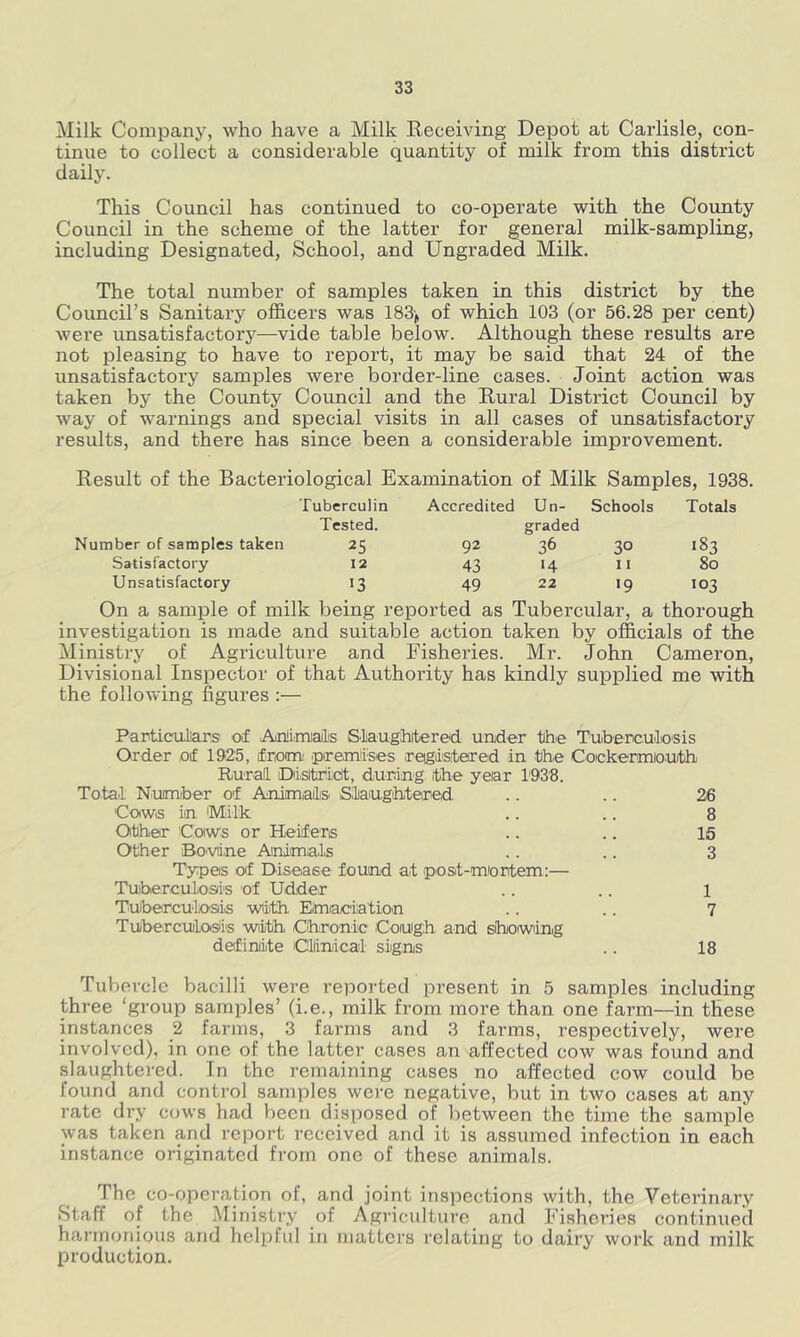 Milk Company, who have a Milk Receiving Depot at Carlisle, con- tinue to collect a considerable quantity of milk from this district daily. This Council has continued to co-operate with the County Council in the scheme of the latter for general milk-sampling, including Designated, School, and Ungraded Milk. The total number of samples taken in this district by the Council’s Sanitary officers was 183> of which 103 (or 56.28 per cent) were unsatisfactory—vide table below. Although these results are not pleasing to have to report, it may be said that 24 of the unsatisfactory samples were border-line cases. Joint action was taken by the County Council and the Rural District Council by way of warnings and special visits in all cases of unsatisfactory results, and there has since been a considerable improvement. Result of the Bacteriological Examination of Milk Samples, 1938. Tuberculin Tested. Number of samples taken 25 Satisfactory 12 Unsatisfactory 13 Accredited Un- graded Schools Totals 92 36 30 183 43 •4 11 80 49 22 «9 103 On a sample of milk being reported as Tubercular, a thorough investigation is made and suitable action taken by officials of the Ministry of Agriculture and Fisheries. Mr. John Cameron, Divisional Inspector of that Authority has kindly supplied me with the following figures :— ParticuJiars of Anliriniails Slaughitered under the Tuberculosis Order of 1925, from .piremi'ses reigiisteired in the Coickermiouith Rural DisttrLcrt, during the year 1938. Total Number of Anktiiails Slaughtered .. .. 26 CoiWiS in 'Milk .. .. 8 Other Coiws or Heifers .. .. 16 Other Bovine Animals .. .. 3 Types of Disease found at post-mortem:— Tuberculosis of Udder .. .. 1 Tuibercutosis wiith Emaciation .. .. 7 Tuberculosis wiith Chronic Cough and showing definite Ciinical signs .. 18 Tubercle bacilli were reported present in 5 samples including three ‘group samples’ (i.e., milk from more than one farm—in these instances 2 farms, 3 farms and 3 farms, respectively, were involved), in one of the latter cases an affected cow was found and slaughtered. In the remaining cases no affected cow could be found and control samples were negative, but in two cases at any rate dry cows had been disposed of between the time the sample was taken and report received and it is assumed infection in each instance originated from one of these animals. The co-operation of, and joint inspections with, the Veterinary Staff of the Ministry of Agriculture and Fisheries continued harmonious and helpful in matters relating to dairy work and milk production.