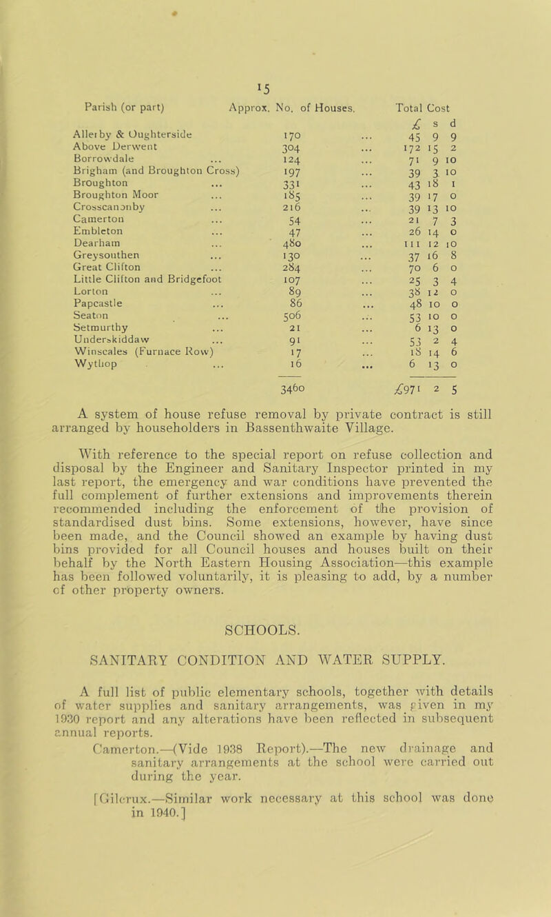 Parish (or part) Approx. No. of Houses. Total Cost Alleiby & Oughtersicle Above Derwent Borrovvdale Brigham (and Broughton Cross) Broughton Broughton Moor Crosscan on by Cainerton Embleton Dearham Greysouthen Great Clifton Little Clifton and Bridgefoot Lorton Papcastle Seaton Setraurthy Underskiddaw Winscales (Furnace Row) Wythop s d 170 45 9 9 304 172 >5 2 124 71 9 10 197 39 3 10 331 43 18 I 39 >7 0 216 39 13 10 54 21 7 3 47 26 >4 0 480 I u 12 lO 130 37 16 8 284 70 6 0 107 25 3 4 89 3« 12 0 86 48 10 0 506 53 10 0 21 6 13 0 9‘ 53 2 4 >7 18 14 6 16 6 13 0 3460 £91^ 2 5 A system of house refuse removal by private contract is still arranged by householders in Bassenthwaite Village. With reference to the special report on refuse collection and disposal by the Engineer and Sanitary Inspector printed in my last report, the emergency and war conditions have prevented the full complement of further extensions and improvements therein recommended including the enforcement of the provision of standardised dust bins. Some extensions, however, have since been made, and the Council showed an example by having dust bins provided for all Council houses and houses built on their behalf by the North Eastern Housing Association—this example has been followed voluntarily, it is pleasing to add, by a number of other property owners. SCHOOLS. SANITATIY CONDITION AND WATER SUPPLY. A full list of public elementary schools, together with details of water supplies and sanitary arrangements, was piven in my 1930 report and any alterations have been reflected in subsequent annual reports. Camerton.—(Vide 1938 Report).—The new drainage and sanitary arrangements at the school were carried out during the year. [Gilcrux.—Similar work necessary at this school was done in 1940.]