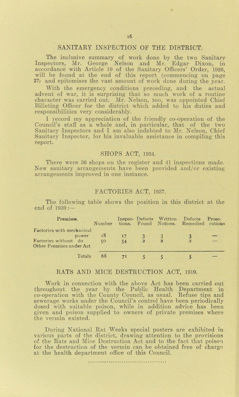 SANITARY INSPECTION OF THE DISTRICT. The inclusive summary of work done by the two Sanitary Inspectors, Mr. George Nelson and Mr. Edgar Dixon, in accordance with Article 19 of the Sanitary Officers’ Order, 1926, will be found at the end of this report (commencing on page 27) and epitomises tlhe vast amount of work done during the year. With the emergency conditions preceding, and the actual advent of war, it is surprising that so much work of a routine character was carried out. Mr. Nelson, too, was appointed Chief Billeting Officer fo.r the district which added to his duties and responsibilities very considerably. I record my appreciation of the friendly co-operation of the Council’s staff as a whole and, in particxdar, that of the two Sanitary Inspectors and I am also indebted to Mr. Nelson, Chief Sanitary Inspector, for his invaluable assistance in compiling this report. SHOPS ACT, 1934. There were 36 shops on the register and 41 inspections made. New sanitary arrangements have been provided and/or existing arrangements improved in one instance. FACTORIES ACT, 1937. The following table shows the position in this district at the end of 1939 Premisee. Inspec- Defects Written Defects Prose- Number tions. Found Notices. Remedied cution-s Factories with mechanical power 18 \^ 3 3 3 — Factories without do 50 54 2 2 2 — Other Premises under Act Totals 68 71 5 5 S — RATS AND MICE DESTRUCTION ACT, 1919. Work in connection with the above Act has been carried out throughout the year by the Public Health Department in co-operation with the County Council, as usual. Refuse tips and sewerage works under the Council’s control have been periodically dosed with suitable poison, while in addition advice has been given and poison supplied to owners of private premises where the vermin existed. During National Rat Weeks special posters are exhibited in various parts of the district, drawing attention to the provisions of the Rats and Mice Destruction Act and to the fact that poison for the destruction of the vermin can be obtained free of charge at the health department office of this Council.