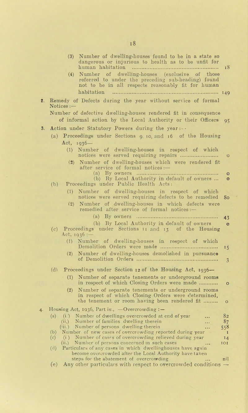 (3) Number of clwelling-bouses found to be in a state so dangerous or injurious to health as to be unfit for human habitation i8 (4) Number of dwelling-houses (exclusive of those referred to under the preceding sub-hea<ling) found not to be in all respects reasonably fit for human habitation 149 2. Remedy of Defects during the year without service of formal Notices :— Number of defective dwelling-houses rendered fit in consequence of infoirmal action by the Local Authority or their Officers 95 3. Action under Statutory Powers during the year:-- (a) Proceedings under Sections 9. 10, and 16 of the Housing Act, 1936— (1) Number of dwelling-houses in respect of which notices were served requiring repail's o (2) Number of dwelling-houses which were rendered fit after service of formal notices:— (a) By owners (b) By Ixical Authority in default of owners ... (b) Proceedings umler Public Health Acts: (1) Number of dwelling-houses in respect of which notices were served requiring defects to be remedied 80 (2) Number of dwelling-houses in which defects were remedied after service of formal notices:— (a) By owners 43 (b) By Local Authority in default of owners o (c) Proceedings under Sections ii and 13 of the Housing .‘\ct, 1936 :— (1) Number of dwelling-houses in respect of which Demolition Orders were made 15 (2) Number of dwelling-houses demolished in pursuance of Demolition Orders 3 (dl Proceedings under Section 12 of the Housing Act, 1936— (1) Number of separate tenements or underground rooms in respect of which Closing Orders were made o (2) Number of separate tenements or underground rooms in respect of which Closing Orders were determined, t.he tenement or room having been rendered fit o 4. Housing Act, 1036, Part iv., —Overcrowding : — (a) (i.) Number of dwellings overcrowded at end of year ... 82 (ii.) Number of families dwelling therein ... 87 (ui.) Number of persons dwelling therein ... 558 (b) Number of new cases of overcrowding reported during year i (c) (i ) Number of c.asrs of overcrowding relieved during j'ear 14 (ii.) Number of persons concerned in such cases ... loi (d) Particulars of any cases in which dwellinghouses have again become overcrowded after the Local Authority have taken steps for the abatement of overcrowding ... nil (e) Any other particulars with respect to overcrowded conditions — o o