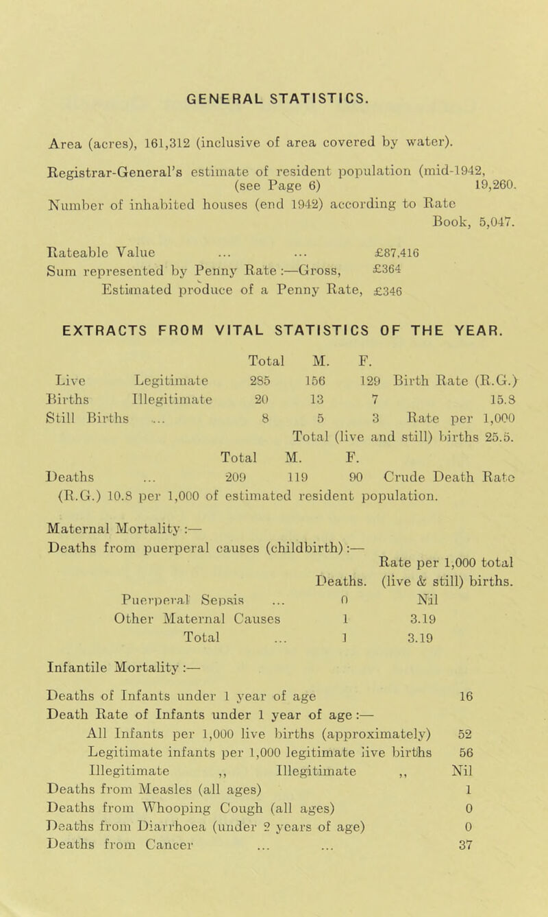 GENERAL STATISTICS. Area (acres), 161,312 (inclusive of area covered by water). Registrar-General’s estimate of resident population (mid-1942, (see Page 6) 19,260. Number of inhabited houses (end 1942) according to Rate Book, 5,047. Rateable Value ... ... £87,416 Sum represented by Penny Rate :—Gross, £364 Estimated produce of a Penny Rate, £346 EXTRACTS FROM VITAL STATISTICS OF THE YEAR. Total Live Legitimate 2S5 Births Illegitimate 20 Still Births .... 8 M. F. 156 129 Birth Rate (R.G.) 13 7 15.3 5 3 Rate per 1,000 Total (live and still) births 25.5. Total M. F. Deaths ... 209 119 90 Crude Death Rate (R.G.) 10.8 per 1,000 of estimated resident population. Maternal Mortality :— Deaths from puerperal causes (childbirth):— L'eaths. Puerperal Sepsis ... 0 Other Maternal Causes 1 Total ... 1 Rate per 1,000 total (live & still) births. Nil 3.19 3.19 Infantile Mortality:— Deaths of Infants under 1 year of age 16 Death Rate of Infants under 1 year of age:— All Infants per 1,000 live births (approximately) 52 Legitimate infants per 1,000 legitimate live births 56 Illegitimate ,, Illegitimate ,, Nil Deaths from Measles (all ages) 1 Deaths from Whooping Cough (all ages) 0 Deaths from Diarrhoea (under 2 years of age) 0 Deaths from Cancer ... ... 37