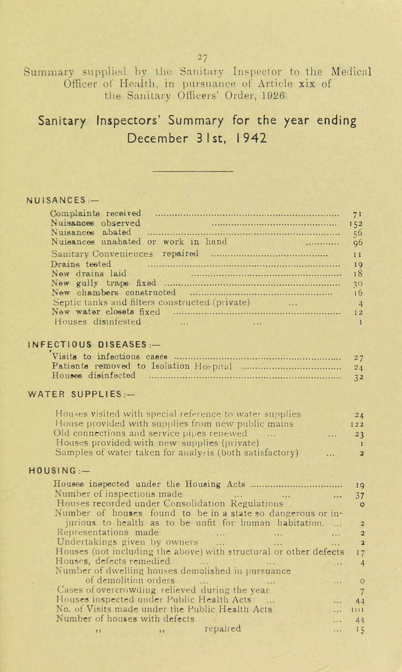 Summary supplied by the Sanitary Inspector to the Medical Officer of Health, in pursuance of Article xix of the Sanitary Officers’ Order, 1926. Sanitary Inspectors’ Summary for the year ending December 3 I st, I 942 NU ISANCES Complaints received 71 Nuisances observed 152 Nuisances abated 56 Nuisances unabated or work in hand 96 Sanitary Conveniences repaired 11 Drains tested 19 New drains laid 18 New gully traps fixed 30 New chambers constructed 16 Septic tanks and filters constructed (private) ... 4 New -water closets fixed 12 Houses disinfested ... ... 1 INFECTIOUS DISEASES: — l Visits to infectious cases 27 Patients removed to Isolation Horpital 24 Houses disinfected 32 WATER SUPPLIES:— Houses visited with special reference to water supplies 24 House provided with supplies from new public mains 122 Old connections and service pipes renewed ... ... 23 Houses provided with new supplies (private) 1 Samples of water taken for analysis (both satisfactory) ... 2 HOUSI NG : — Houses inspected under the Housing Acts 19 Number of inspections made ... ... ... 37 Houses recorded under Consolidation Regulations o Number of houses found to be in a state so dangerous or in- jurious to health as to be unfit for human habitation. ... 2 Representations made ... ... ... 2 Undertakings given by owners ... ... ... 2 Houses (not including the above) with structural or other defects 17 Houses, defects remedied ... ... .. 4 Number of dwelling houses demolished in pursuance of demolition orders ... ... ... o Cases of overcrowding relieved during the year 7 Houses inspected under Public Health Acts ... ... 44 No. of Visits made under the Public Health Acts ... 101 Number of houses with defects ... 44 ,, ,, repaired ... 13