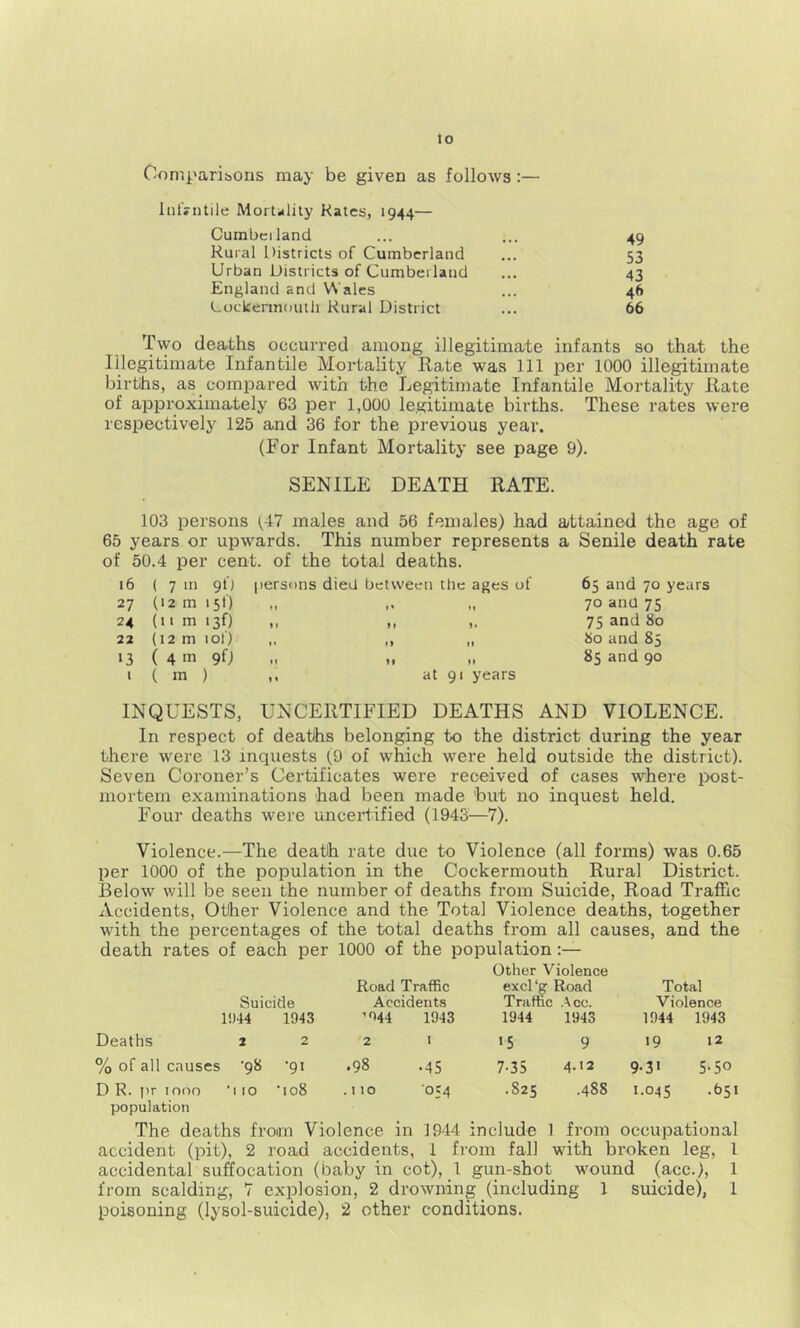 Comparibons may be given as follows:— IntViitile Mortijlily Kates, 1944— Cumbciland ... ... 49 Rural Districts of Cumberland ... 53 Urban Districts of Cumberland ... 43 England and Wales ... 46 Luckennoutli Rural District ... 66 Two deaths occurred among illegitimate infants so that the Illegitimate Infantile Mortality Rate was 111 per 1000 illegitimate births, as compared with the Legitimate Infantile Mortality Rate of approximately 63 per 1,000 legitimate births. These rates were respectively 125 and 36 for the previous year. (For Infant Mortality see page 9). SENILE DEATH RATE. 103 persons f47 males and 56 females) had attained the age of 65 years or upwards. This number represents a Senile death rate of 50.4 per cent, of the total deaths. 16 27 24 22 >3 i ( 7 m 9D (12 m 15O (II m 130 (12 m I of) ( 4 m 9O ( m ) liersnns died between the ages of at 91 years 65 and 70 years 70 and 75 75 and 80 80 and 85 85 and 90 INQUESTS, UNCERTIFIED DEATHS AND VIOLENCE. In respect of deaths belonging to the district during the year there were 13 inquests (9 of which were held outside the district). Seven Coroner’s Certificates were received of cases where post- mortem examinations had been made but no inquest held. Four deaths were uncertified (1943—7). Violence.—The death rate due to Violence (all forms) was 0.65 per 1000 of the population in the Cockermouth Rural District. Below will be seen the number of deaths from Suicide, Road Traffic Accidents, Otiher Violence and the Total Violence deaths, together with the percentages of the total deaths from all causes, and the death rates of each per 1000 of the population:— Other Violence Suicide Road Traffic Accidents excl‘g Road Traffic Acc. Total Violence 1!)44 1943 ’044 1943 1944 1943 1944 1943 Deaths 2 2 2 I «5 9 19 12 % of all causes '98 •91 .98 .45 7-35 4.12 9-31 5-50 D R. pr mno 'i 10 ■108 .no 054 .825 .488 1.04 5 .651 population The deaths from Violence in 1944 include 1 from occupational accident (pit), 2 road accidents, 1 from fall with broken leg, 1 accidental suffocation (baby in cot), 1 gun-shot wound (acc.), 1 from scalding, 7 explosion, 2 drowning (including 1 suicide), 1 poisoning (lysol-suicide), 2 other conditions.
