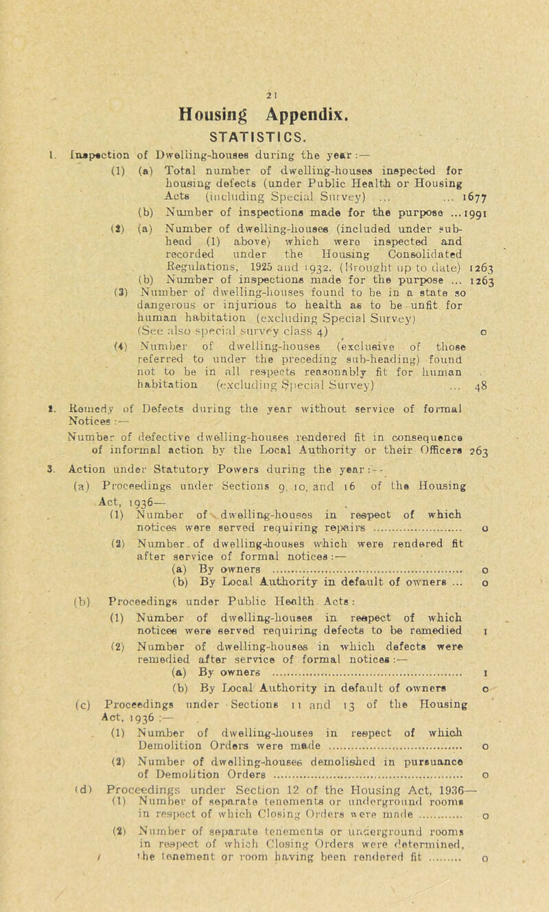 1. [nap«ction (1) (2) (3) Housing Appendix. STATISTICS. of Dweliiiig'houses during the ye*ir ; — (ft) Total number of dwelling-housea inspected for housing defects (under Public Health or Housing Acts (including Special Survey) ... ... 1677 (b) Number of inspections made for the purpose ...1991 (a) Number of dwelling-houses (included under ?ub- hend (1) above) which were inspected and recorded under the Housing Consolidated Regulations, 1925 and 1932. (Ilrought up to dale) 1263 (b) Number of inspections made for the purpose ... 1263 Number of dwelling-houses found to be in a state so dangerous or injurious to health as to be unfit for human habitation (excluding Special Survey) (See also special survey class 4) o Number of dwelling-houses (exclusive of those referred to under the preceding sub-heading) found not to be in all respects reasonably fit for human habitation (excluding Special Survey) ... 48 1. Komed.v of Defects during the year without service of formal Notices ; — Number of defective dwelling-houses rendered fit in consequence of informal action by the l/ocal Authority or their Officers 263 3. Action under Statutory Powers during the year:-- (a) Proceedings under Sections 9, 10, and 16 of the Housing Act, 1936— (1) Number of x dwelling-houses in respect of which notices were served requiring repair's o (2) Number, of dwellingshouses which were rendered fit after service of formal notices:— (a) By owners o (b) By Local Authority in default of owners ... o (b) Proceedings under Public Health Acts: (1) Number of dwelling-houses in reapect of which notices were served requiring defects to be remedied i (2) Number of dwelling-houses in which defects were remedied after service of formal notices : — (a) By owners i (b) By Ix)cal Authority in default of owners o (c) Proceedings under Sections n and 13 of the Housing Act, 1936 :— (1) Number of dwelling-houses in respect of which Demolition Ordem were made o (2) Number of dwelling-houses demolished in pursuance of Demolition Orders o (d) Proceedings under Section 12 of the Housing Act, 1936— (1) Number of sopa.rat0 tenements or uiulorgroiunl rooTu* in re.spect of wbieh Closing Orders ueve made o (2) N\iml>er of separate tenements or nncerground rooms in ros|>ect of whicli Closing Orders were <!otennined, / t-he tenetnent or room having been reniiered fit