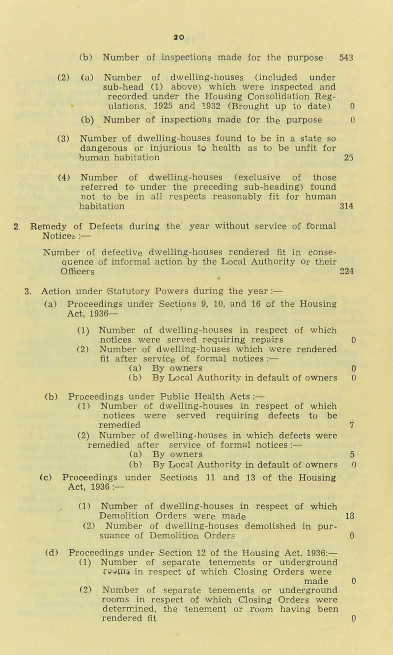 (b) Number of inspections made for the purpose 543 (2) (a) Number of dwelling-houses (included under sub-head (1) above) which were inspected and recorded under the Housing Consolidation Reg- • ulations, 1925 and 1932 (Brought up to date) 0 (b) Number of inspections made for the purpose 0 (3) Number of dwelling-houses found to be in a state so dangerous or injurious to health as to be unfit for human habitation 25 (4) Number of dwelling-houses (exclusive of those referred to under the preceding sub-heading) found not to be in all respects reasonably fit for human habitation 314 2 Remedy of Defects during the year without service of formal Notices:— Number of defective dwelling-houses rendered fit in conse- quence of informal action by the Local Authority or their Officers 224 3. Action under Statutory Powers during the year:— (a) Proceedings under Sections 9, 10, and 16 of the Housing Act, 1936— (1) Number of dwelling-houses in respect of which notices were served requiring repairs 0 (2) Number of dwelling-houses which were rendered fit after service of formal notices :— (a) By owners 0 (b) By Local Authority in default of owners 0 (b) Proceedings under Public Health Acts:— (1) Number of dwelling-houses in respect of which notices were served requiring defects to be remedied 7 (2) Number of dwelling-houses in which defects were remedied after service of formal notices :— (a) By owners 5 (b) By Local Authority in default of owners 0 (c) Proceedings under Sections 11 and 13 of the Housing Act, 1936:— (1) Number of dwelling-houses in respect of which Demolition Orders were made 13 (2) Number of dwelling-houses demolished in pur- suance of Demolition Orders 0 (d) Proceedings under Section 12 of the Housing Act, 1936:— (1) Number of separate tenements or underground fiJVUiS in respect of which Closing Orders were made 0 (2) Number of separate tenements or underground rooms in respect of which Closing Orders were determined, the tenement or room having been rendered fit 0