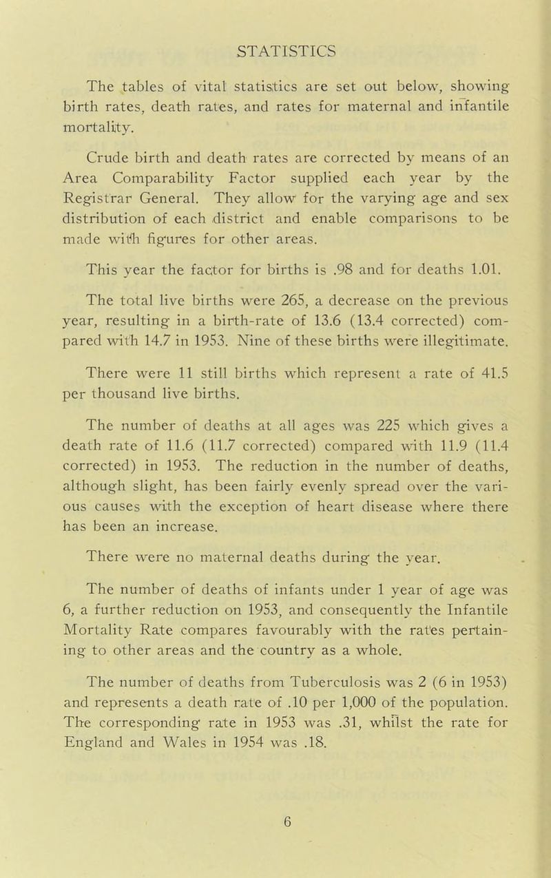 STATISTICS The tables of vital statistics are set out below, showing- birth rates, death rates, and rates for maternal and infantile mortality. Crude birth and death rates are corrected by means of an Area Comparability Factor supplied each year by the Registrar General. They allow for the varying age and sex distribution of each district and enable comparisons to be made with fig'ures for other areas. This year the factor for births is .98 and for deaths 1.01. The total live births were 265, a decrease on the previous year, resulting in a birth-rate of 13.6 (13.4 corrected) com- pared with 14.7 in 1953. Nine of these births were illegitimate. There were 11 still births which represent a rate of 41.5 per thousand live births. The number of deaths at all ages was 225 which gives a death rate of 11.6 (11.7 corrected) compared with 11.9 (11.4 corrected) in 1953. The reduction in the number of deaths, although slight, has been fairly evenly spread over the vari- ous causes with the exception of heart disease where there has been an increase. There were no maternal deaths during the year. The number of deaths of infants under 1 year of age was 6, a further reduction on 1953, and consequently the Infantile Mortality Rate compares favourably with the rates pertain- ing to other areas and the country as a whole. The number of deaths from Tuberculosis was 2 (6 in 1953) and represents a death rate of .10 per 1,000 of the population. The corresponding rate in 1953 was .31, whilst the rate for England and Wales in 1954 was .18.