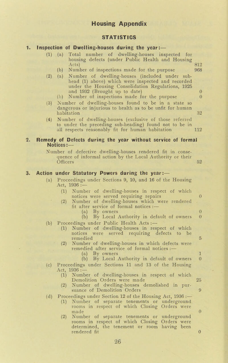 Housing Appendix STATISTICS 1. Inspection of Dwelling-houses during the year:— (1) (a) Total number of dwelling-houses inspected for housing defects (under Public Health and Housing -\cts) 812 (b) Number of inspections made for the purpose 968 (2) (a) Number of dwelling-houses (included under sub- head (1) above) which were inspected and recorded under the Housing Consolidation Regulations, 1925 and 1932 (Brought up to date) 0 (b) Number of inspections made for the purpose 0 (3) Number of dwelling-houses found to be in a state so dangerous or injurious to health as to be unfit for human habitation 32 (4) Number of dwelling-houses (exclusive of those referred to under the preceding sub-heading) found not to be in all respects reasonably fit for human habitation 112 2. Remedy of Defects during the year without service of formal Notices:— Number of defective dwelling-houses rendered fit in conse- quence of informal action by the Local Authority or their Officers 52 3. Action under Statutory Powers during the year:— (a) Proceedings under Sections 9, 10, and 16 of the Housing Act, 1936:— (1) Number of dwelling-houses in respect of which notices were served requiring repairs 0 (2) Number of dwelling-houses which were rendered fit after service of formal notices :— (a) By owners 0 (b) By Local Authority in default of owners 0 (b) Proceedings under Public Health Acts : — (1) Number of dwelling-houses in respect of which notices were served requiring defects to be remedied 5 (2) Number of dwelling-houses in which defects were remedied after service of formal notices :— (a) By owners 1 (b) By Local Authority in default of owners 0 (c) Proceedings under Sections 11 and 13 of the Housing Act, 1936 : — (1) Number of dwelling-houses in respect of which Demolition Orders were made 25 (2) Number of dwelling-houses demolished in pur- suance of Demolition Orders 9 (d) Proceedings under Section 12 of the Housing Act, 1936 :— (1) Number of separate tenements or underground rooms in respect of which Closing Orders were made 0 (2) Number of separate tenements or underground rooms in respect of which Closing Orders were determined, the tenement or room having been rendered fit 0