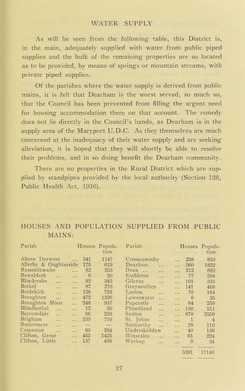 WATER SUPPLY As will be seen from the following table, this District is, in the main, adequately supplied with water from public piped supplies and the bulk of the remaining properties are so located as to be provided, by means of springs or mountain streams, with private piped supplies. Of the parishes where the water supply is derived from public mains, it is felt that Dearham is the worst served, so much so, that the Council has been prevented from filling the urgent need for housing accommodation there on that account. The remedy does not lie directly in the Council’s hands, as Dearham is in the supply area of the Maryport U.D.C. As they themselves are much concerned at the inadequacy of their water supply and are seeking alleviation, it is hoped that they will shortly be able to resolve their problems, and in so doing benefit the Dearham community. There are no properties in the Rural District which are sup- plied by standpipes provided by the local authority (Section 128, Public Health Act, 1936). HOUSES AND POPULATION SUPPLIED FROM PUBLIC MAINS: Parish Houses Popula- Parish Houses Popula tion tion Above Derwent 341 1147 Crosscanonby ... 258 833 Allerby & Oughterside 175 619 Dearham ... 560 1822 Bassenthwaite 82 253 Dean ... ... 212 682 Bewaldeth 6 20 Embleton ... 77 294 Blindcrake 92 343 Gilcru.x ... 101 333 Bothel 87 270 Greysouthen ... 141 468 Bridekirk 128 723 Lorton ... 70 164 Broughton 472 1326 Loweswater ... 8 25 Broughton Moor 248 937 Papcastle ... 84 259 Blindbothel 12 30 Plumbland ... 156 511 Borrowdale 66 233 Seaton ... 878 2559 Brigham 239 710 St. Johns 1 4 Buttermere — — Setmurtliy ... 28 110 Camerton 60 204 Underskiddaw ... 40 136 Clifton, Great 452 1425 VVinscales ... 61 224 Clifton, I.ittle 137 436 Wythop 9 34 5281 17146