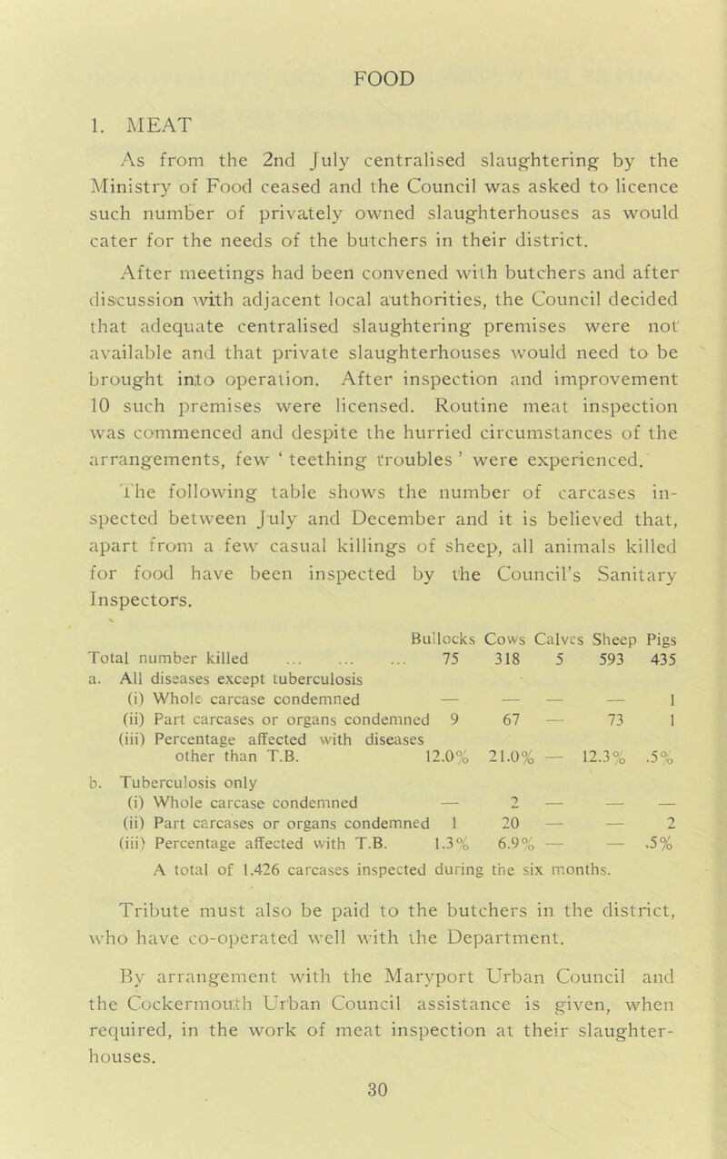 FOOD 1. MEAT As from the 2nd July centralised slaug'htering by the Ministry of Food ceased and the Council was asked to licence such number of privately owned slaughterhouses as would cater for the needs of the butchers in their district. After meetings had been convened with butchers and after discussion with adjacent local authorities, the Council decided that adequate centralised slaughtering premises were not available and that private slaughterhouses would need to be brought into operation. After inspection and improvement 10 such premises were licensed. Routine meat inspection was commenced and despite the hurried circumstances of the arrangements, few ‘ teething troubles ’ were experienced. The following table shows the number of carcases in- spected between July and December and it is believed that, apart from a few casual killings of sheep, all animals killed for food have been inspected by the Council’s Sanitary Inspectors. Bullocks Cows Calves Sheep Pigs Total number killed 75 a. All diseases except tuberculosis (i) Whole carcase condemned — (ii) Part carcases or organs condemned 9 (iii) Percentage affected with diseases other than T.B. 12.0% 318 5 593 435 67 — 73 1 21.0% — 12.3% .5% b. Tuberculosis only (i) Whole carcase condemned — 2 — — — (ii) Part carcases or organs condemned 1 20 — — 2 (iii) Percentage affected with T.B. 1.3% 6.9% — — ,5% A total of 1.426 carcases inspected during the six months. Tribute must also be paid to the butchers in the district, who have co-operated well with the Department. By arrangement with the Maryport E'rban Council and the Cockermouth Urban Council assistance is given, when required, in the work of meat inspection at their slaughter- houses.