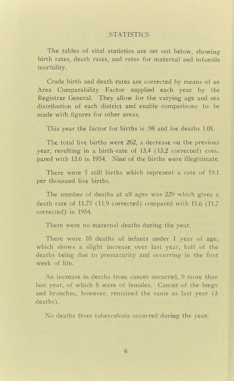 STATISTICS The tables of vital statistics are set out below, showin^^ birth rates, death rates, and rates for maternal and infantile mortality. Crude birth and death rates are corrected by means of an Area Comparability Factor supplied each year by the Registrar General. They allow for the varying age and sex distribution of each district and enable comparisons to be made witli figures for other areas. This year the factor for births is .98 and for deaths 1.01. The total live births were 262, a decrease on the previous year, resulting in a birth-rate of 13.4 (13.2 corrected) com- pared with 13.6 in 1954. Nine of the births were illegitimate. There were 5 still births which represent a rate of 19.1 per thousand live births. The number of deaths at all ag'es was 229 which gives a death rate of 11.75 (11.9 corrected) compared with 11.6 (11.7 corrected) in 1954. There were no maternal deaths during the year. There were 10 deaths of infants under 1 year of age, which shows a slight increase over last year, half of the deaths being due to prematurity and occurring in the first week of life. An increase in deaths from cancer occurred, 9 more than last year, of which 8 were of females. Cancer of the lungs and bronchus, however, remained the same as last year (3 deaths). No deaths from tuberculosis occurred during the year.