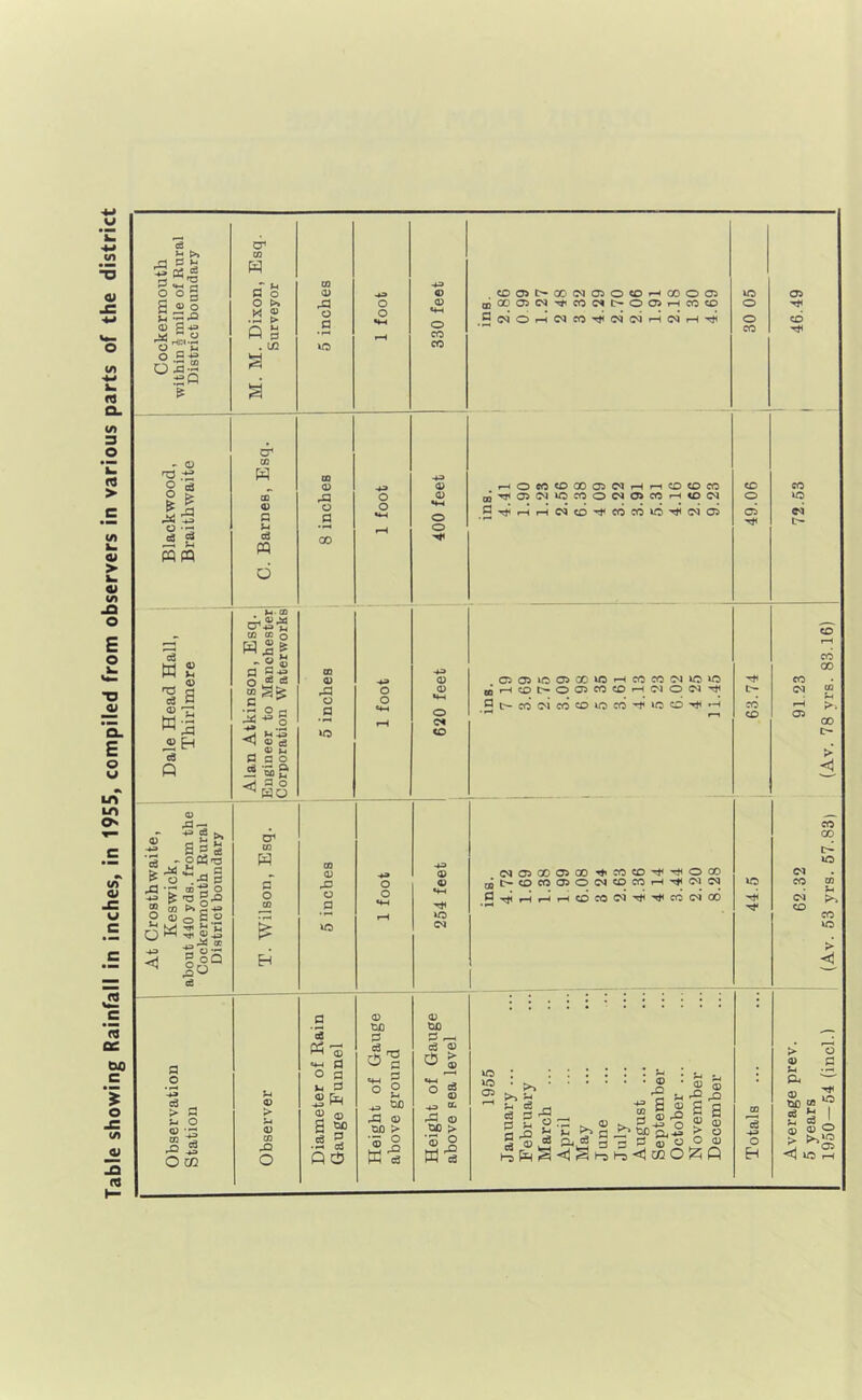 vt a» o cn •w (4 a. (/> 3 O *fcl > > V) O E o a. E o w LTt m Os tf> V JC w c *rt oe cxo c i o l/t Ji ja cs M >. rE| P jJ Ci ^ o oS S ®s 0) S-l=> O O-** oS-2 & O' 01 w fl o o >. ■r^ > ft s . IC - CJ .'S S s fe ^ la O '2 ^ g pqm cr CO 00 V a S-l cS pq d oS W £ e3 S <B -r w| ^ Eh e3 ft 0) XI — 4^ es s ^ ^ S 0 03^3 ® rt o ■So-® >» — 43 ° §  rfi w uj g oQ d P O ■*» c3 > u 0) M O) DQ 05 o •'« o H ^■“1 « ca a o — So S' -4 a o WO 02 02 c a o o o «+H o eo CO COO>I>00<M050<D^C0005 aj0005Ci'^coc<t^ooj»-Hco«o 9 (N O i-i 05 CO ^ (N CQ I-H oi r-i <D X3 O .9 CO <»3 o o 0) o o f-<oeo<ooooiOirH.-icococo oJ't5<05CvJ40C00050SCO'-<<005 flrl^rHrHOacO’^COCOlC'^oioi o o CO Oi CO CO 0 01 02 0) o .5 o o <D o o c< <o C505»oa»ocu5'--‘coco(M»c»o tti—«COI>OO^COCOi—tOJOOlTtf 9c^C0O5COCOiOC0’^»OCO'*t<'H O' CO 02 43 © © Q X3 0 © 0 C 0 OQ a rd •l-H 10 10) 05 H rO ” O cc u 4) > 4:5 o .9 *5 '© e4-i d o fl >4 d ® pq 2 © a ^ •S S ft ft © p c3 — ft^ o 2 ^ W) rP © UJO > 'll © S o ^ 0 c3 © 1 cc fd O t20 > ^ o c3 w oiaacoasoo ■^^tcoco'^'^ooo ®c^coco0500icocoi—I'^toioa (i-Hcdcooi'^'^cooico CO CO CO 10 05 CO 05 uo »o> Oi PrP ^ ^ 2 • E >. § _ ft S <! S 1-3 l-= <1 3 ^ QD u : ® • a 3 o fP © ^ 02 O a a > s O <D :z;o c3 •43 O EH 05 CO 05 CO > 00 >•* 02 u >> CO -5 > © PU © tiO d © > 05 ^ ! 1 0 01 Wt> rH
