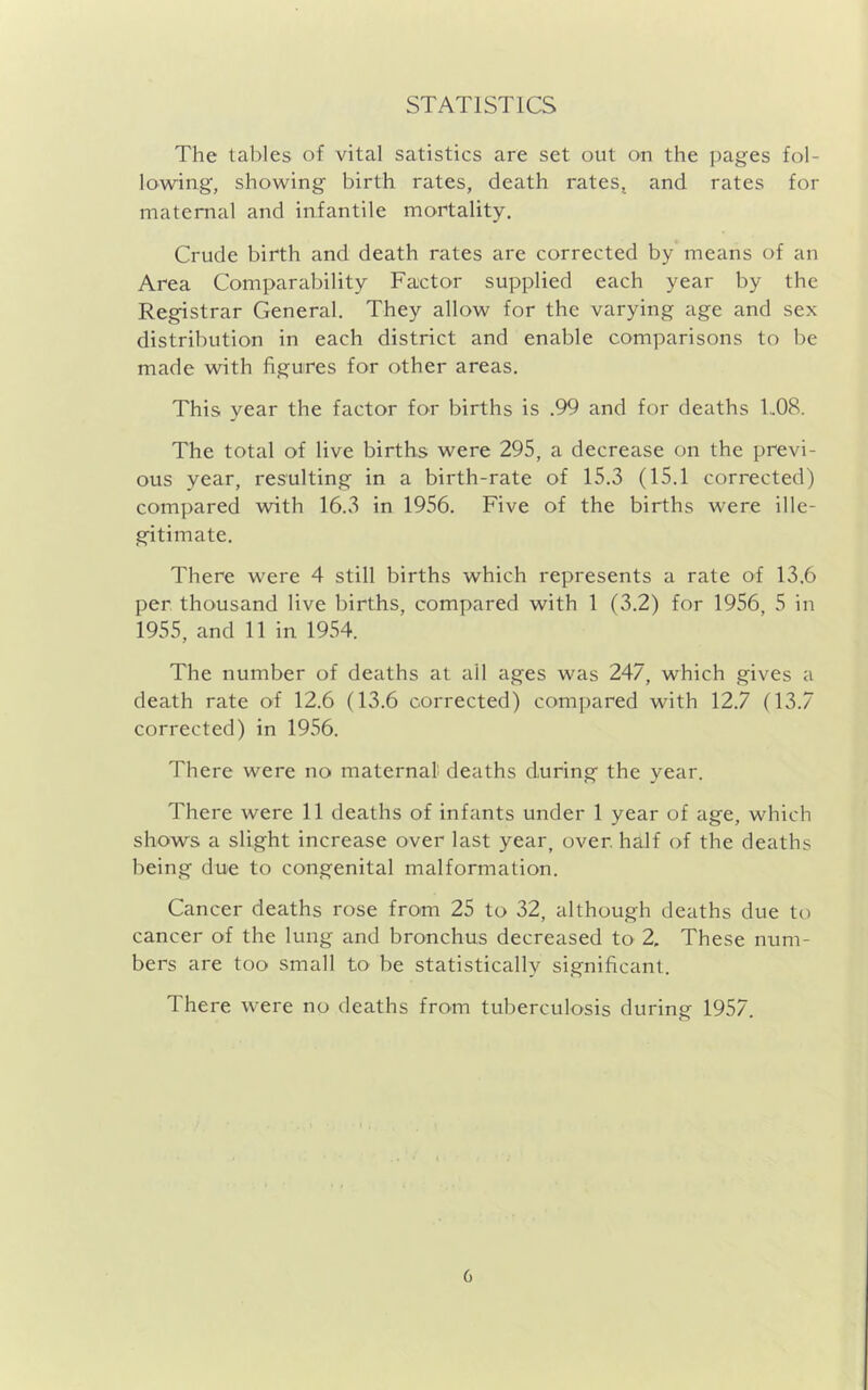 STATISTICS The tables of vital satistics are set out on the pages fol- lowing, showing birth rates, death rates, and rates for maternal and infantile mortality. Crude birth and death rates are corrected by means of an Area Comparability Factor supplied each year by the Registrar General. They allow for the varying age and sex distribution in each district and enable comparisons to be made with figures for other areas. This year the factor for births is .99 and for deaths 1..08. The total of live births were 295, a decrease on the previ- ous year, resulting in a birth-rate of 15.3 (15.1 corrected) compared with 16.3 in 1956. Five of the births were ille- gitimate. There were 4 still births which represents a rate of 13.6 per thousand live births, compared with 1 (3.2) for 1956, 5 in 1955, and 11 in 1954. The number of deaths at all ages was 247, which gives a death rate of 12.6 (13.6 corrected) compared with 12.7 (13.7 corrected) in 1956. There were no maternal deaths during the year. There were 11 deaths of infants under 1 year of age, which shows a slight increase over last year, over, half of the deaths being due to congenital malformation. Cancer deaths rose from 25 to 32, although deaths due to cancer of the lung and bronchus decreased to 2, These num- bers are too small to be statistically significant. There were no deaths from tuberculosis during 1957.