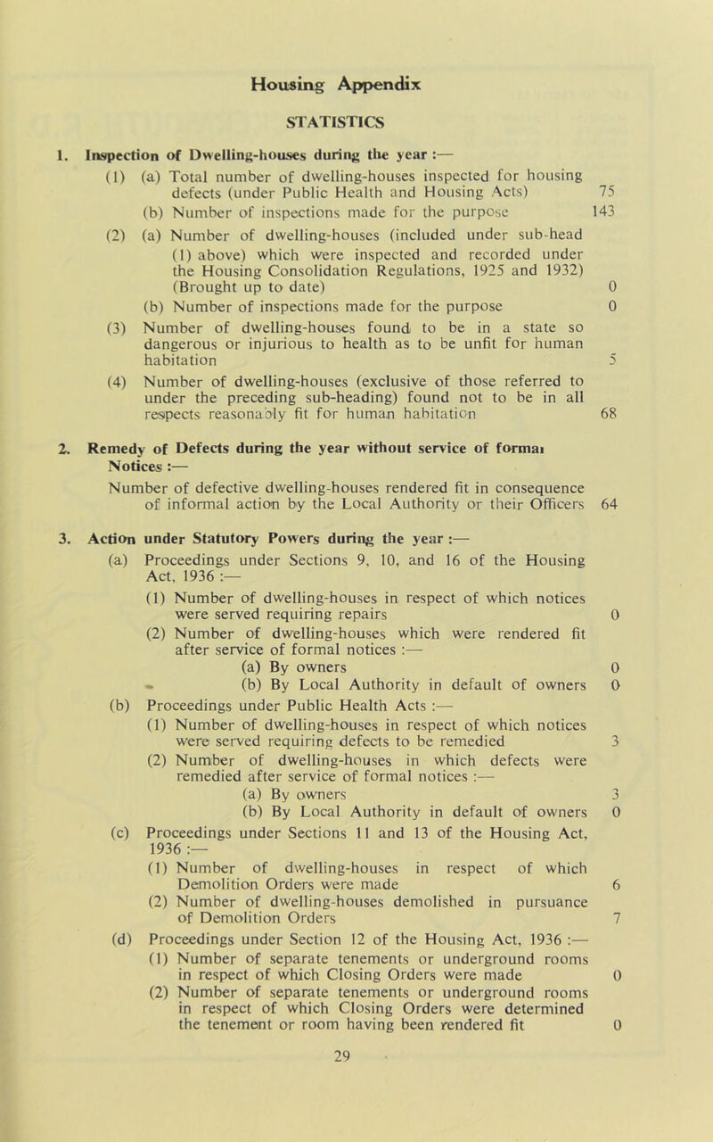 Housing Appendix STATISTICS 1. Inspection of Dwelling-houses during the year :— (1) (a) Total number of dwelling-houses inspected for housing defects (under Public Health and Housing Acts) 75 (b) Number of inspections made for the purpose 143 (2) (a) Number of dwelling-houses (included under sub-head (1) above) which were inspected and recorded under the Housing Consolidation Regulations, 1925 and 1932) (Brought up to date) 0 (b) Number of inspections made for the purpose 0 (3) Number of dwelling-houses found to be in a state so dangerous or injurious to health as to be unfit for human habitation 5 (4) Number of dwelling-houses (exclusive of those referred to under the preceding sub-heading) found not to be in all respects reasonably fit for human habitation 68 2. Remedy of Defects during the year without service of formal Notices :— Number of defective dwelling-houses rendered fit in consequence of informal action by the Local Authority or their Officers 64 3. Action under Statutory Powers during the year :— (a) Proceedings under Sections 9, 10, and 16 of the Housing Act, 1936 :— (1) Number of dwelling-houses in respect of which notices were served requiring repairs 0 (2) Number of dwelling-houses which were rendered fit after service of formal notices :— (a) By owners 0 (b) By Local Authority in default of owners 0 (b) Proceedings under Public Health Acts :— (1) Number of dwelling-houses in respect of which notices were served requiring defects to be remedied 3 (2) Number of dwelling-houses in which defects were remedied after service of formal notices :— (a) By owners 3 (b) By Local Authority in default of owners 0 (c) Proceedings under Sections 11 and 13 of the Housing Act, 1936 :— (1) Number of dwelling-houses in respect of which Demolition Orders were made 6 (2) Number of dwelling-houses demolished in pursuance of Demolition Orders 7 (d) Proceedings under Section 12 of the Housing Act, 1936 :— (1) Number of separate tenements or underground rooms in respect of which Closing Orders were made 0 (2) Number of separate tenements or underground rooms in respect of which Closing Orders were determined the tenement or room having been rendered fit 0