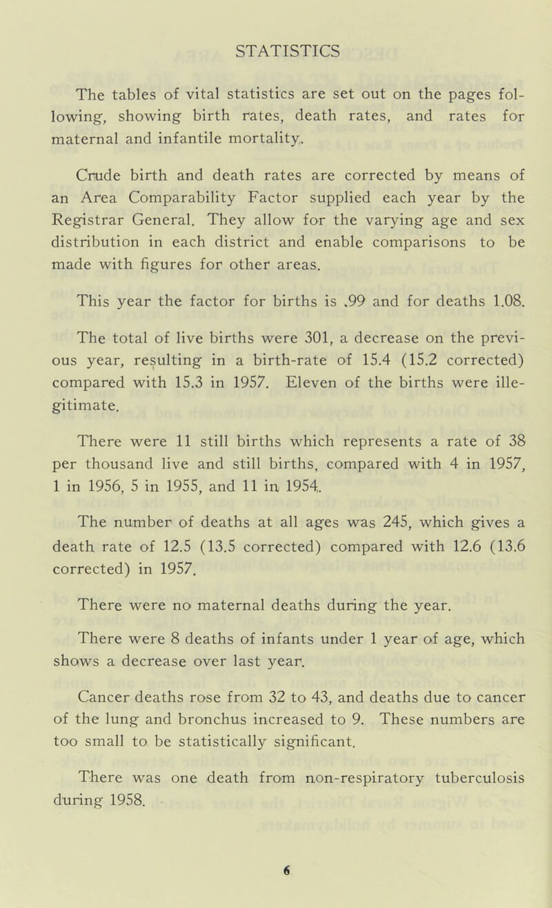 STATISTICS The tables of vital statistics are set out on the pages fol- lowing, showing birth rates, death rates, and rates for maternal and infantile mortality.. Crude birth and death rates are corrected by means of an Area Comparability Factor supplied each year by the Registrar General. They allow for the varying age and sex distribution in each district and enable comparisons to be made with figures for other areas. This year the factor for births is .99 and for deaths 1.08. The total of live births were 301, a decrease on the previ- ous year, resulting in a birth-rate of 15.4 (15.2 corrected) compared with 15.3 in 1957. Eleven of the births were ille- gitimate. There were 11 still births which represents a rate of 38 per thousand live and still births, compared with 4 in 1957, 1 in 1956, 5 in 1955, and 11 in 1954. The number of deaths at all ages was 245, which gives a death rate of 12.5 (13.5 corrected) compared with 12.6 (13.6 corrected) in 1957. There were no maternal deaths during the year. There were 8 deaths of infants under 1 year of age, which shows a decrease over last year. Cancer deaths rose from 32 to 43, and deaths due to cancer of the lung and bronchus increased to 9. These numbers are too small to be statistically significant. There was one death from non-respiratory tuberculosis during 1958.